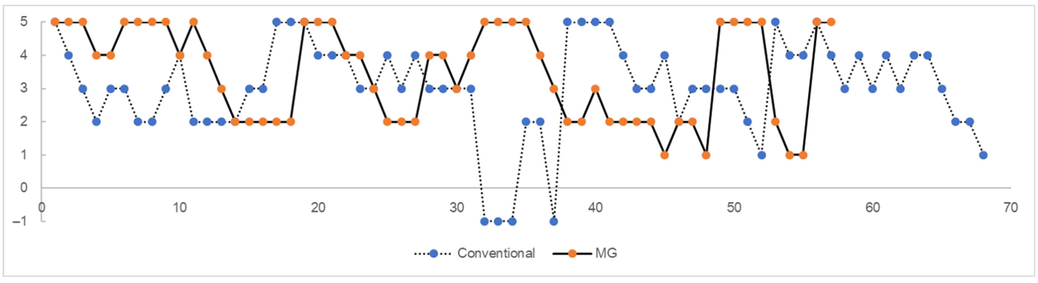 Applsci 15 03729 g006