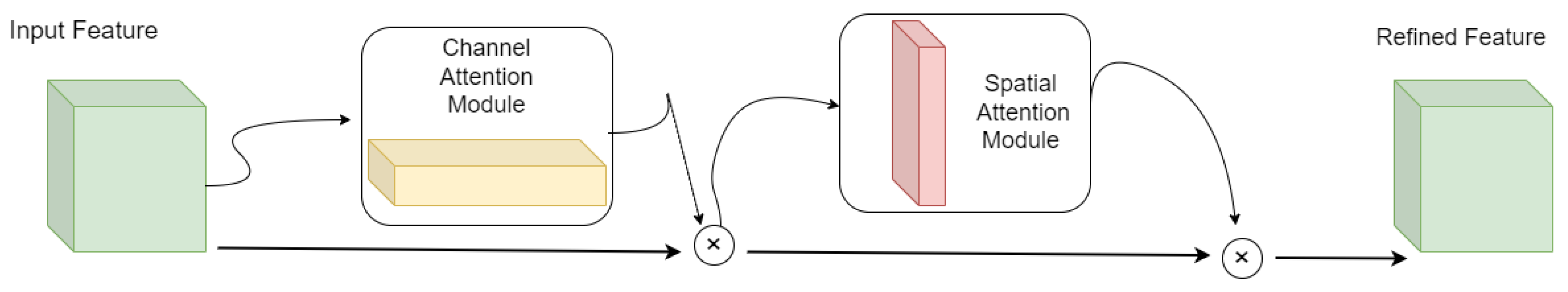 Applsci 15 03730 g001