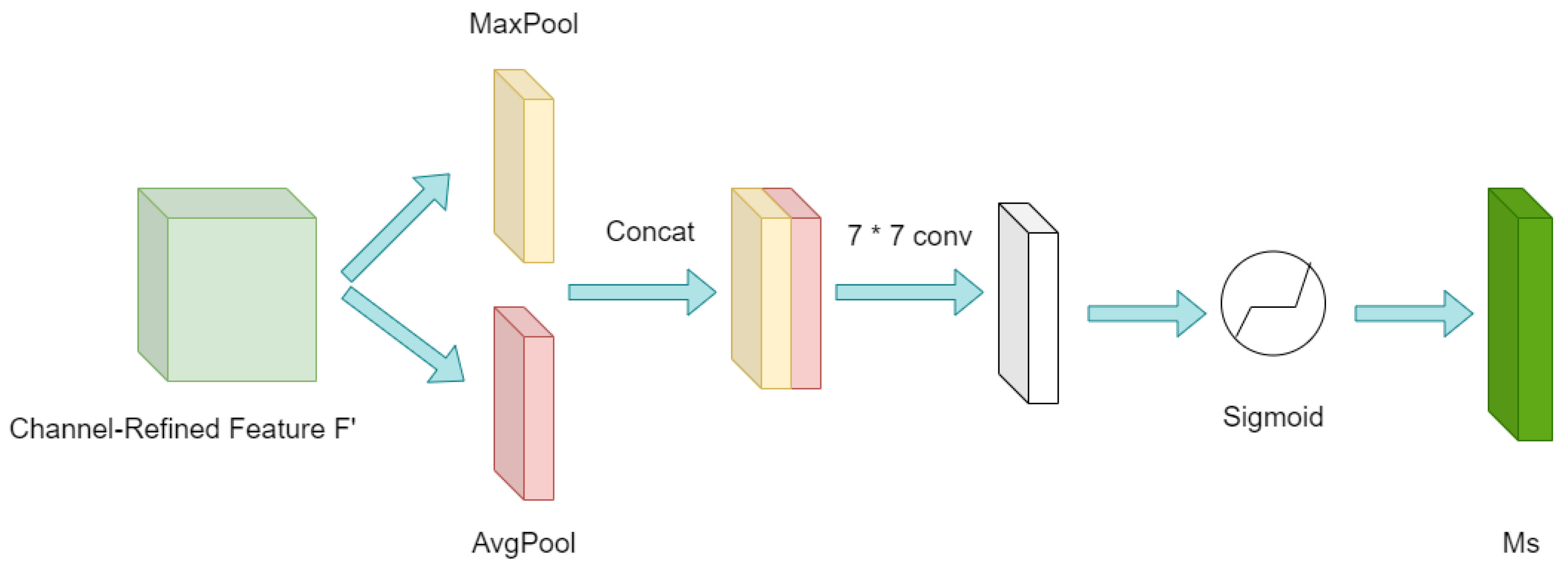 Applsci 15 03730 g003