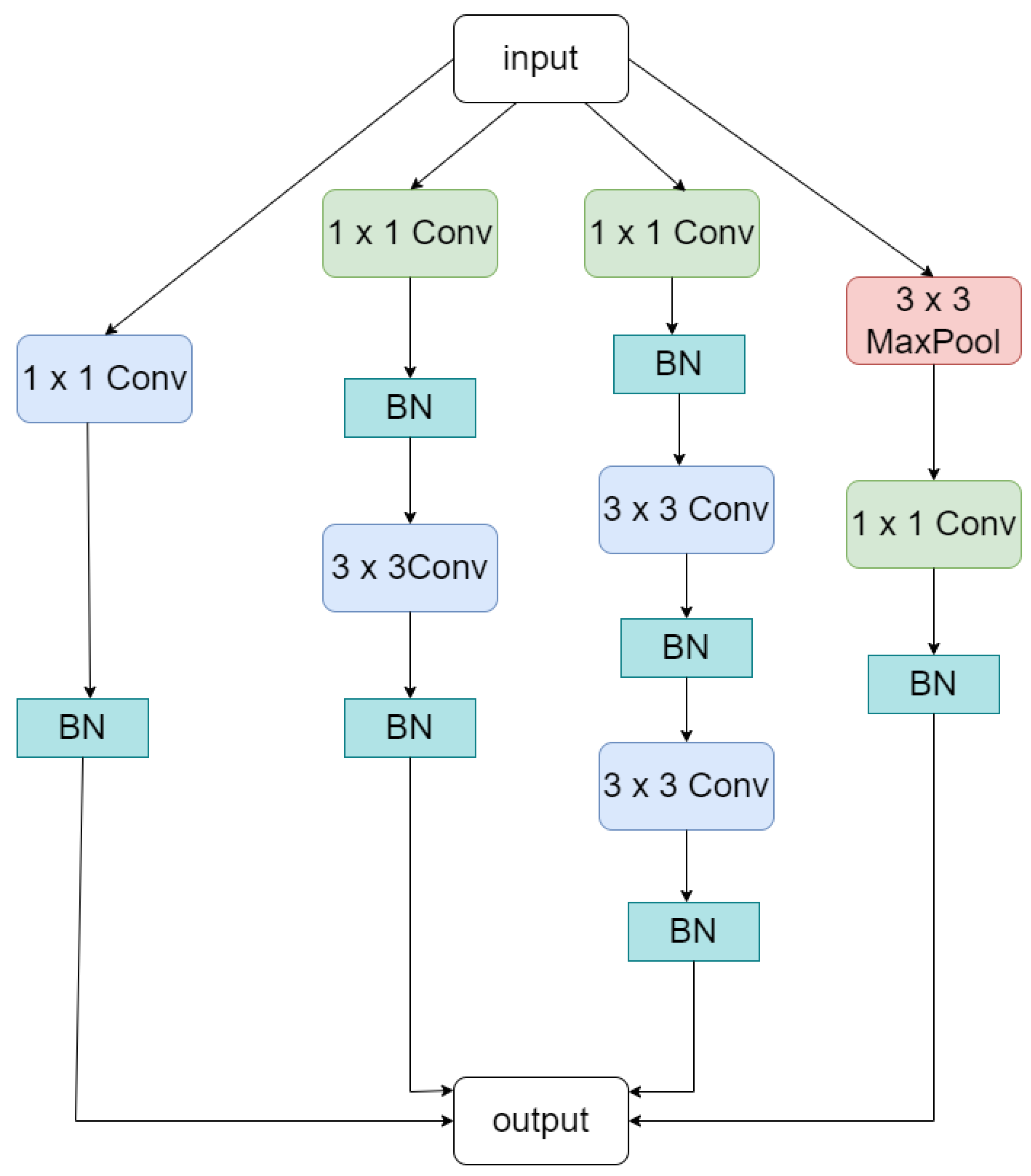 Applsci 15 03730 g005