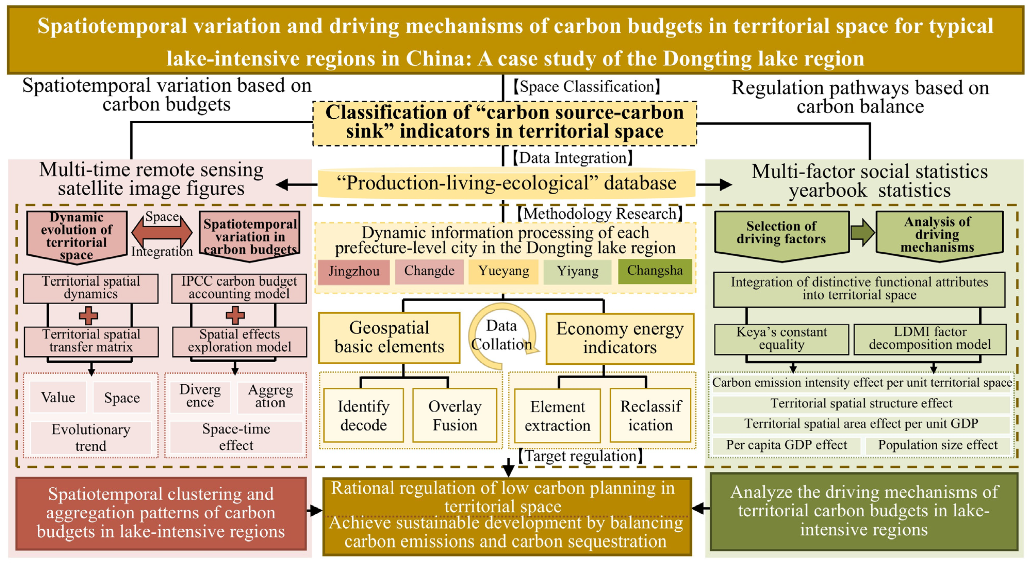 Applsci 15 03733 g002