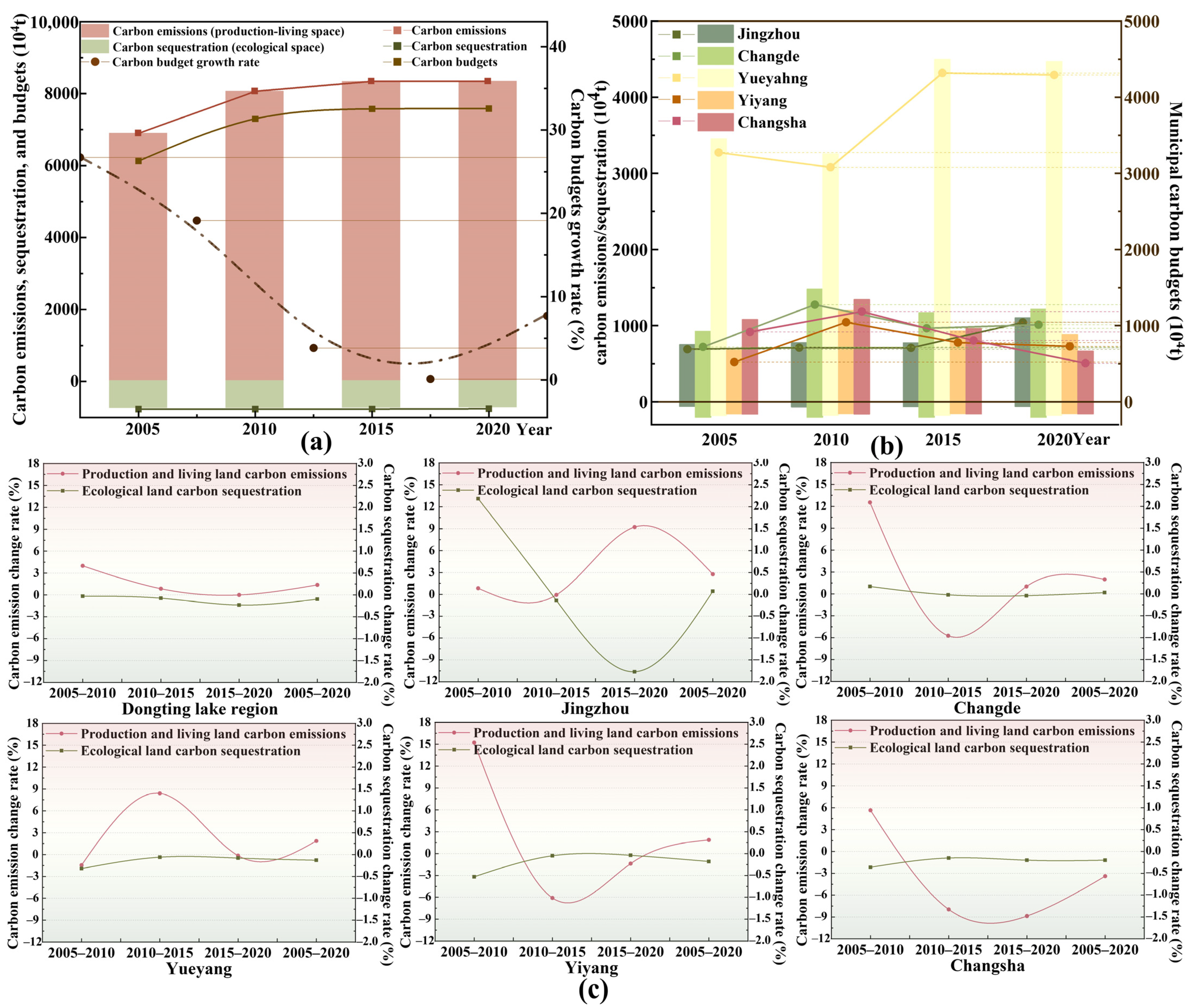 Applsci 15 03733 g005