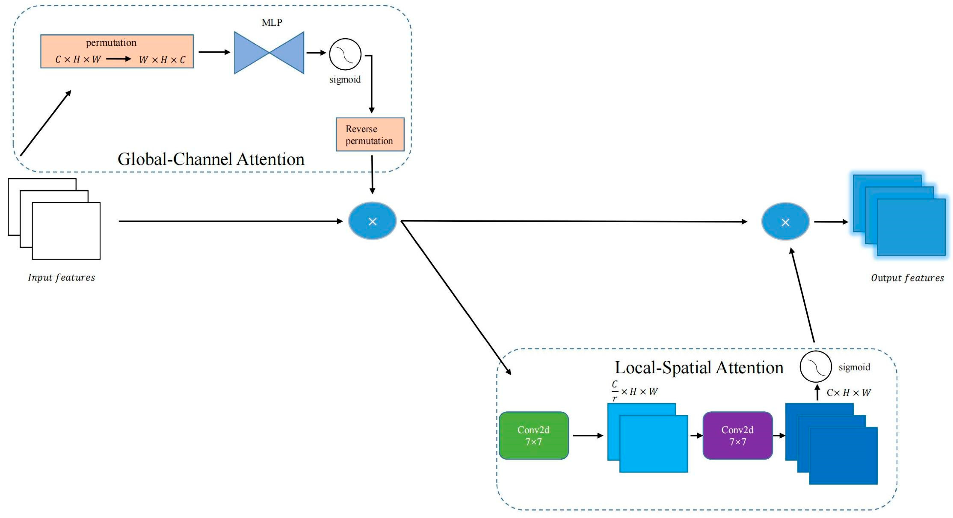 Applsci 15 03735 g009