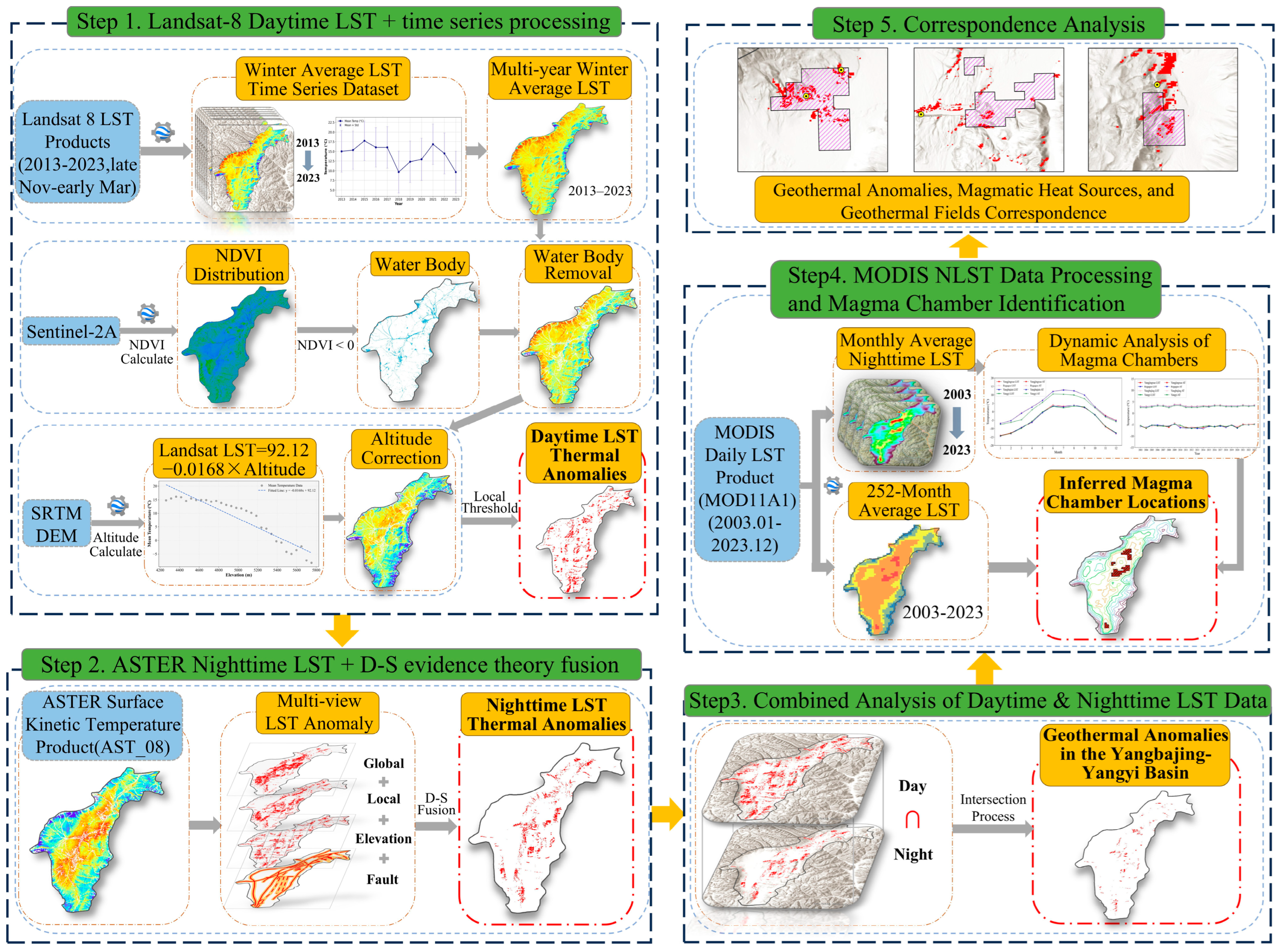 Applsci 15 03740 g002