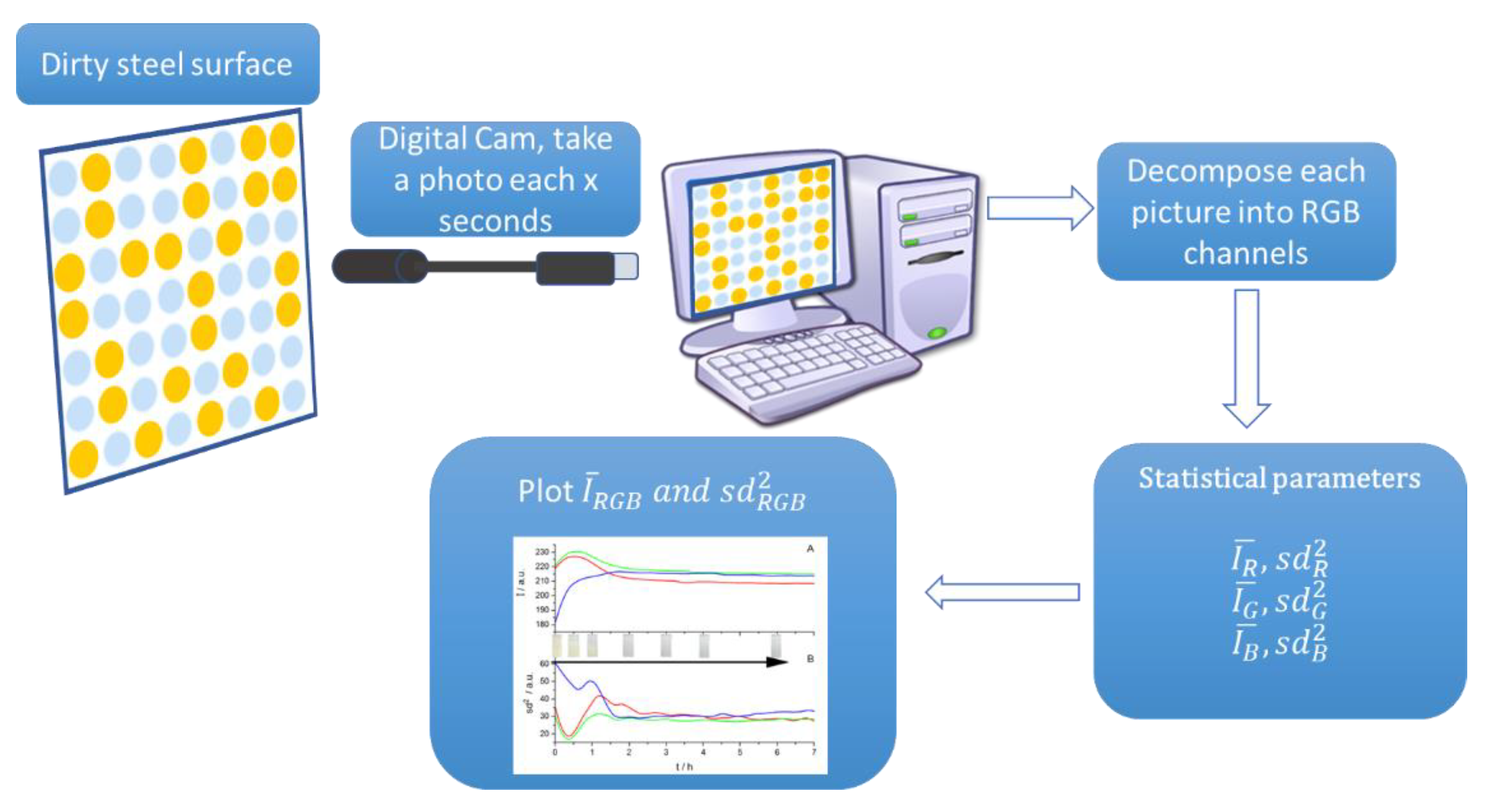 Applsci 15 03745 g002