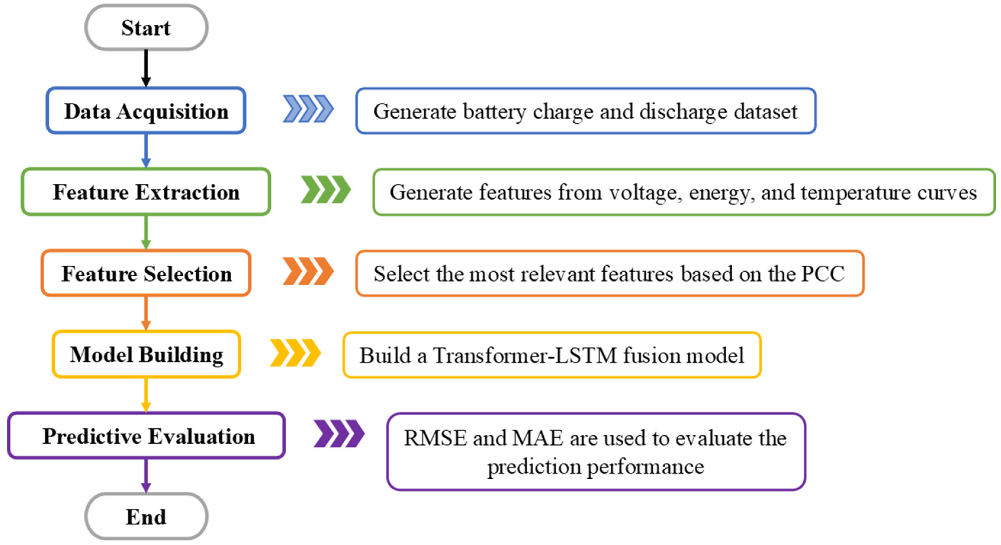 Applsci 15 03747 g001