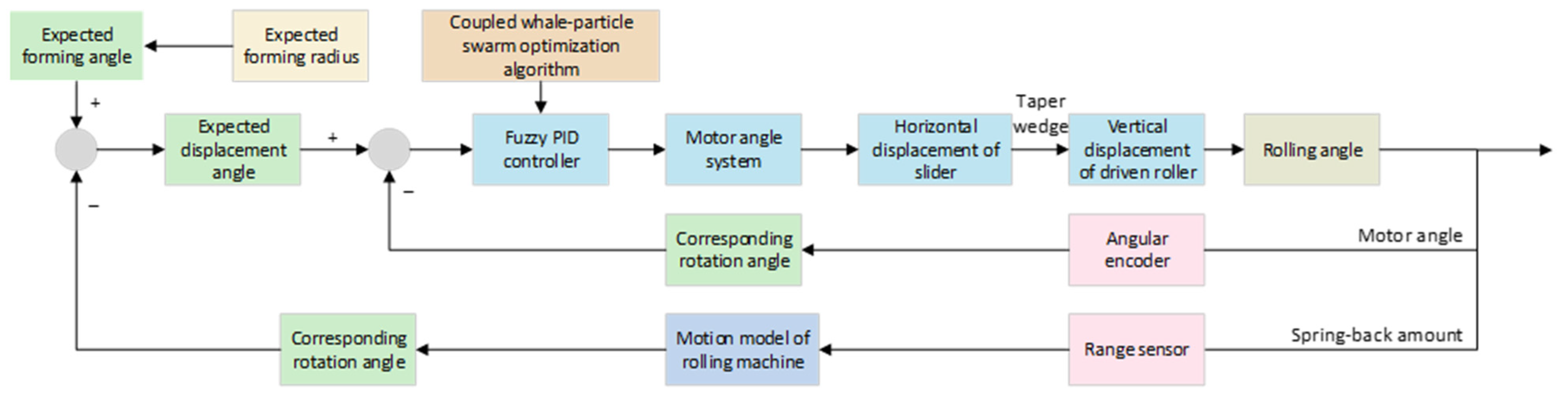 Applsci 15 03748 g005