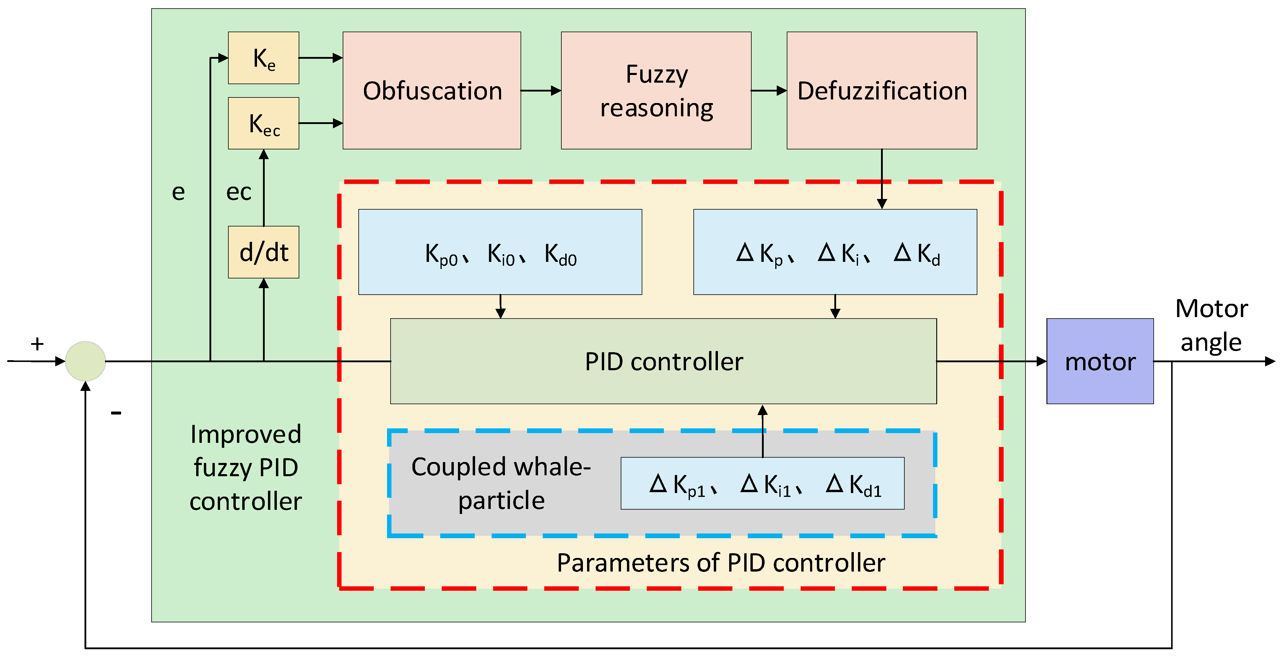 Applsci 15 03748 g006