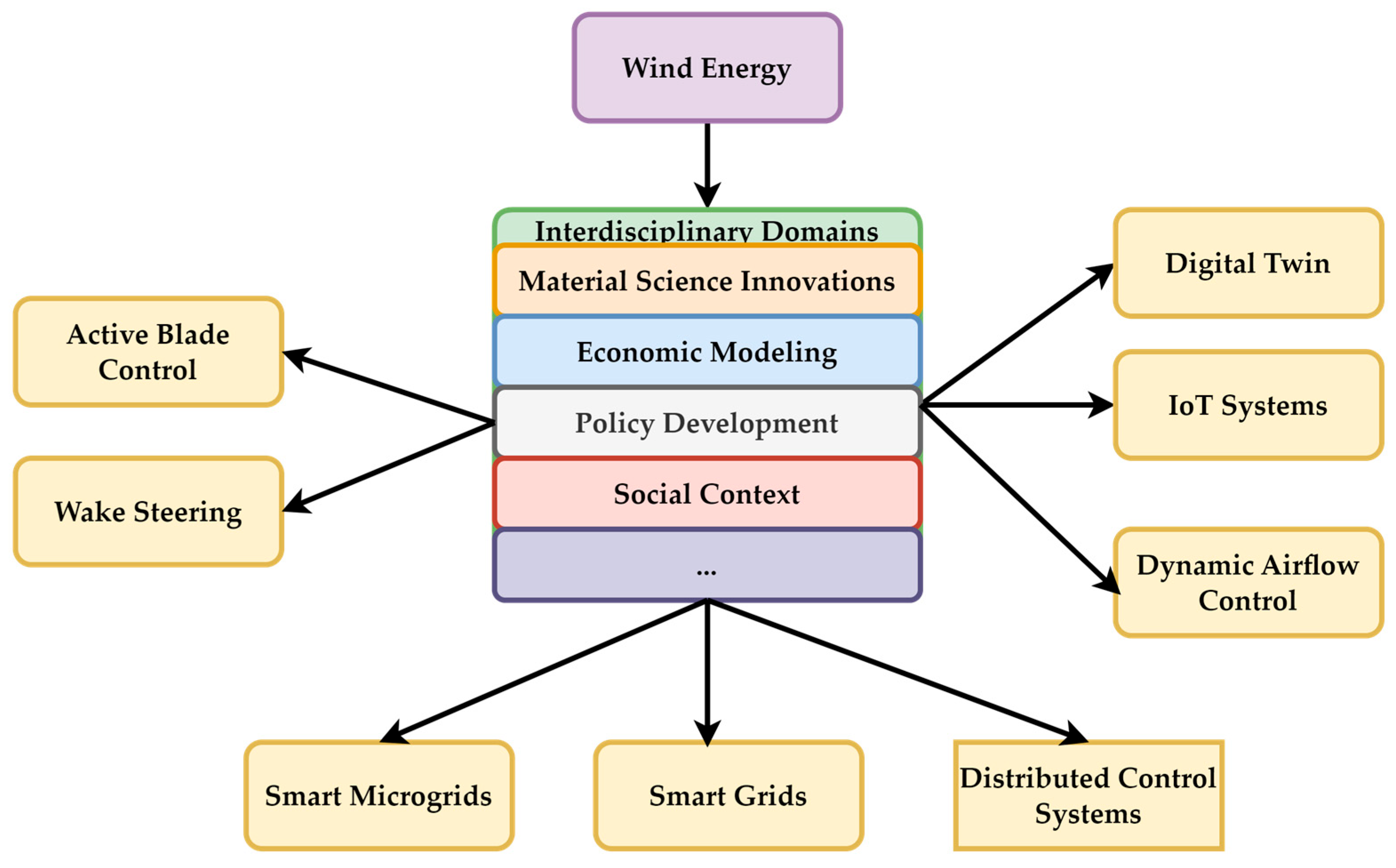 Applsci 15 03758 g001