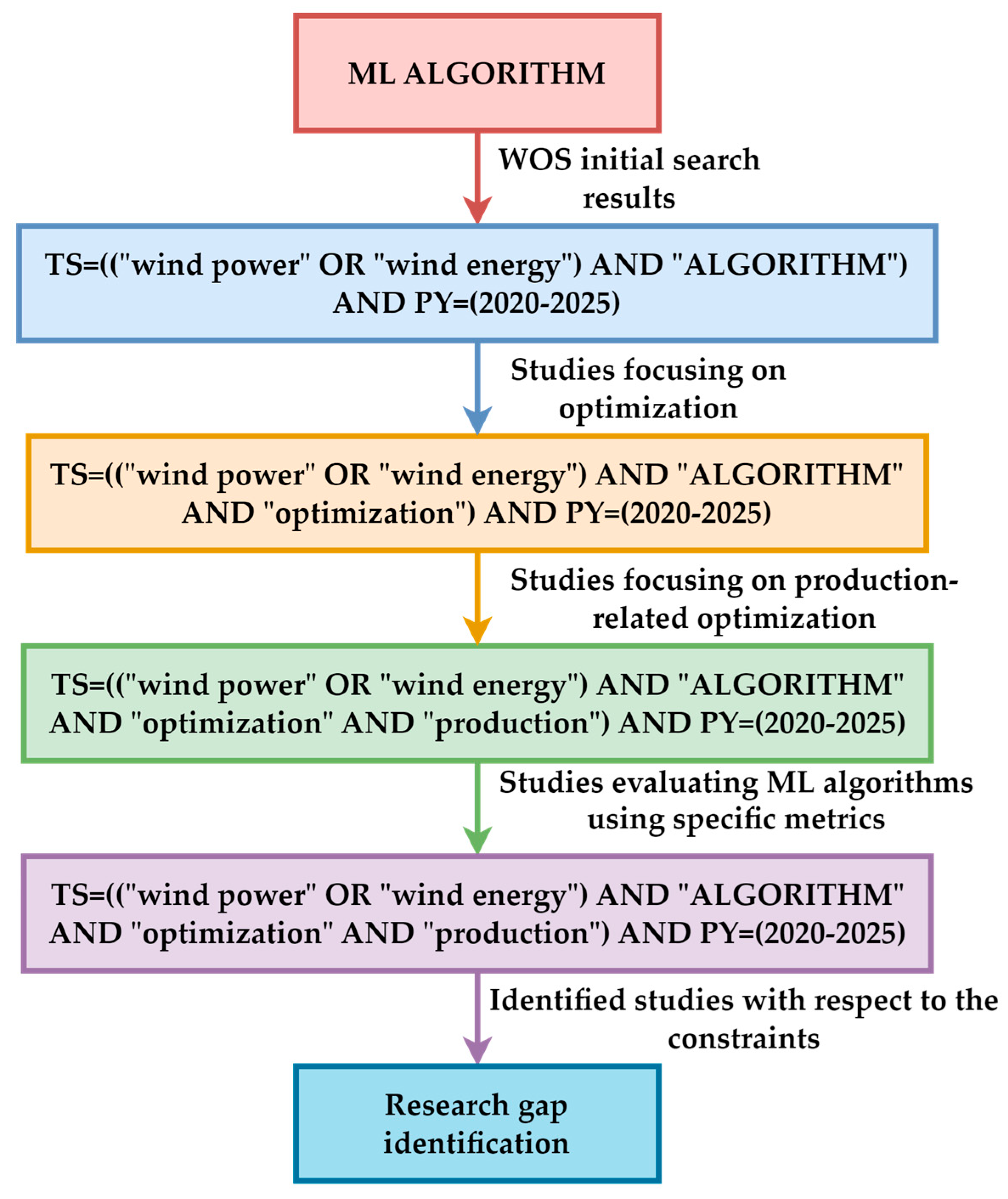 Applsci 15 03758 g002