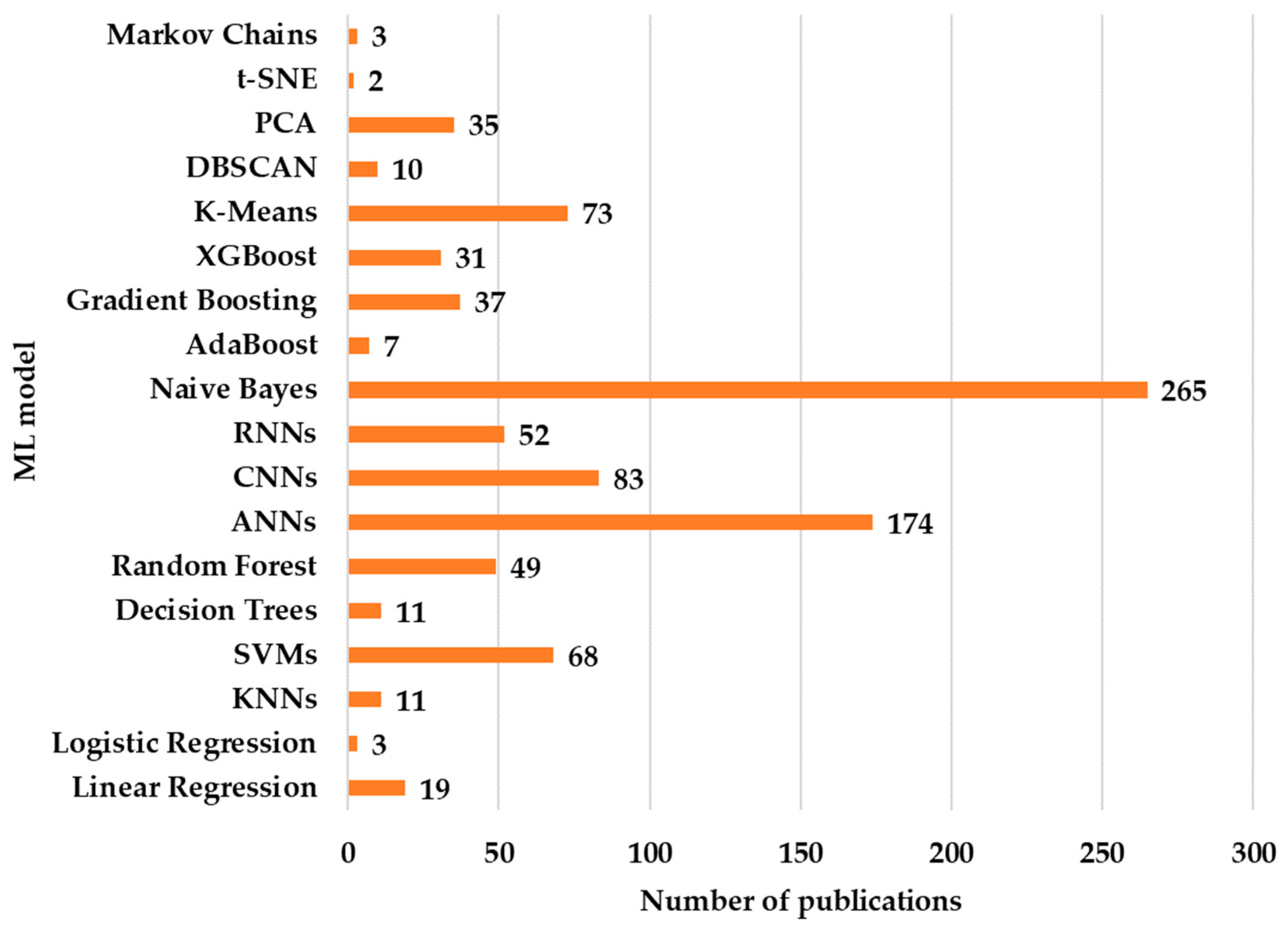 Applsci 15 03758 g006