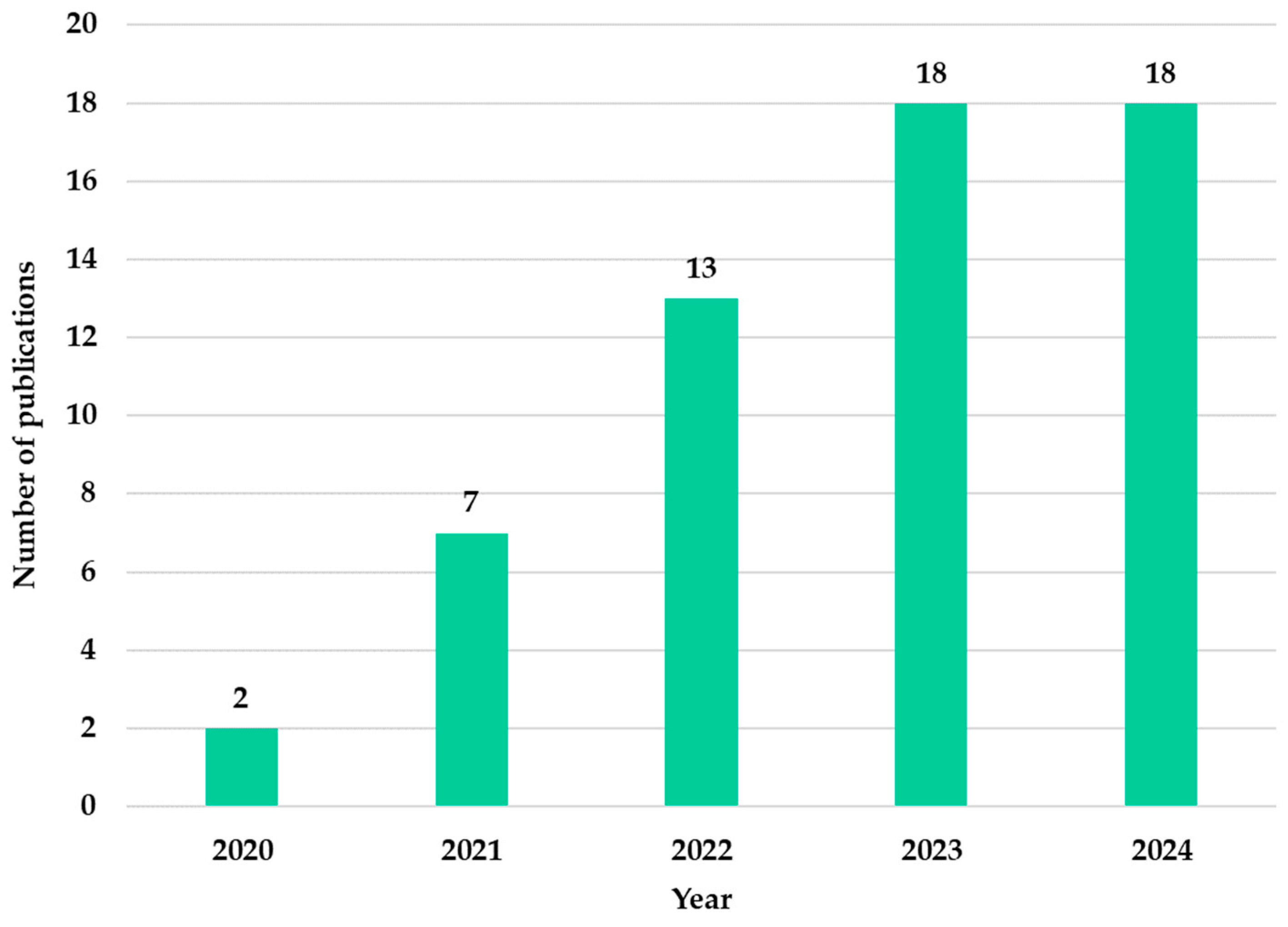 Applsci 15 03758 g010