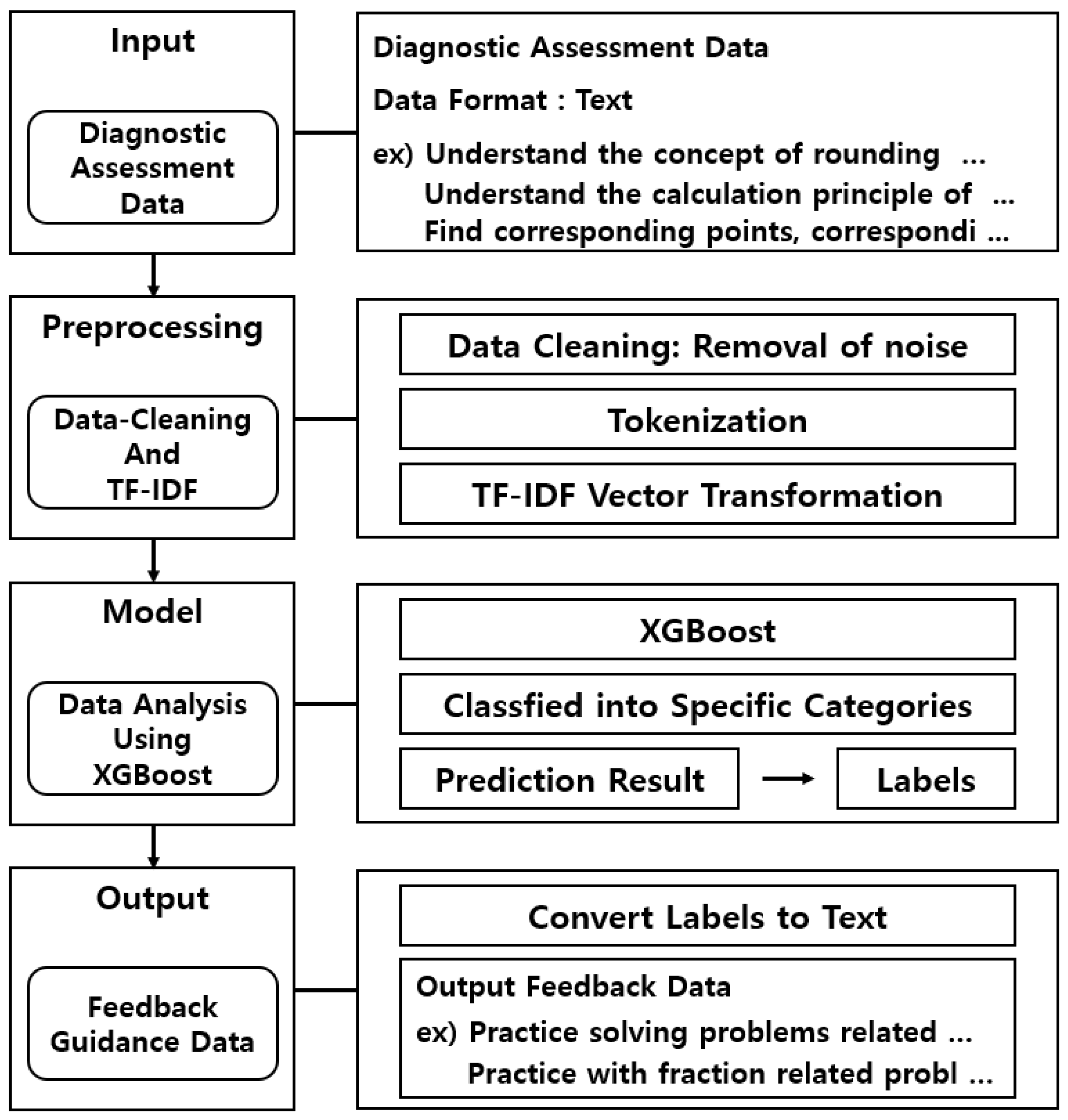 Applsci 15 03764 g001