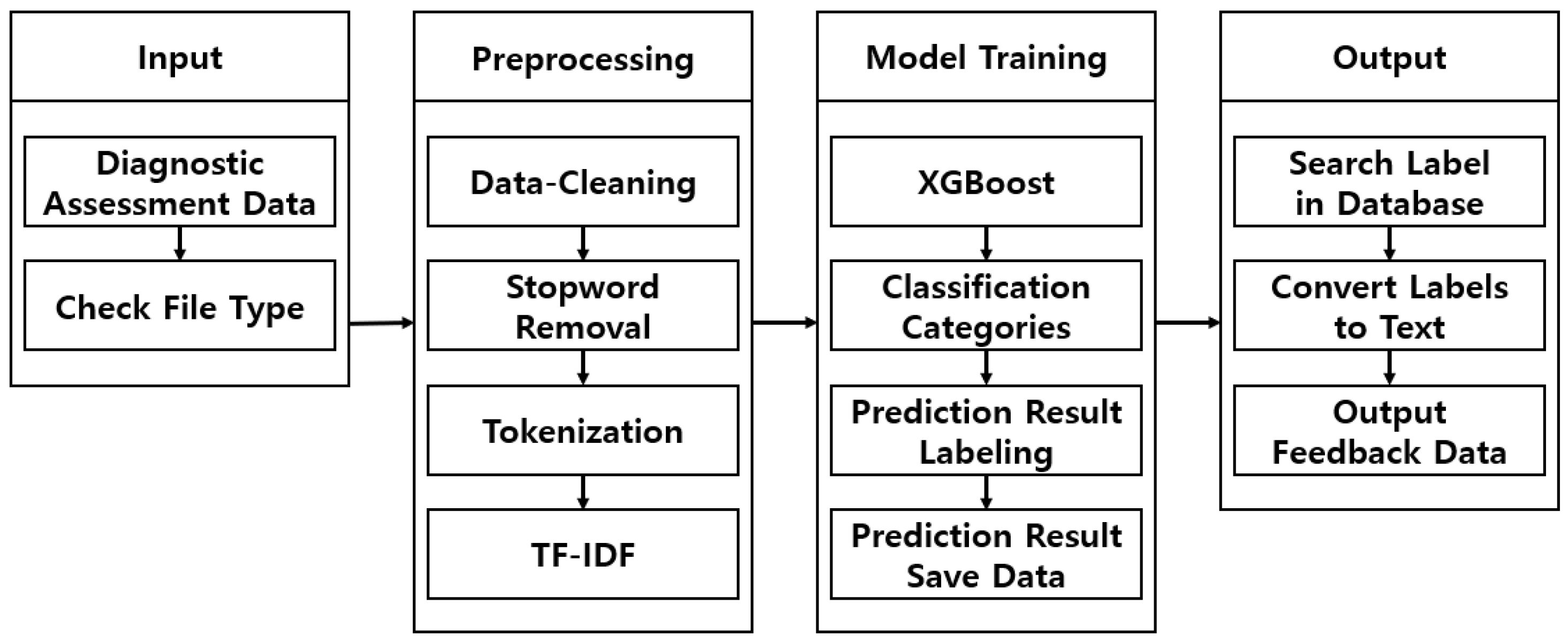 Applsci 15 03764 g002