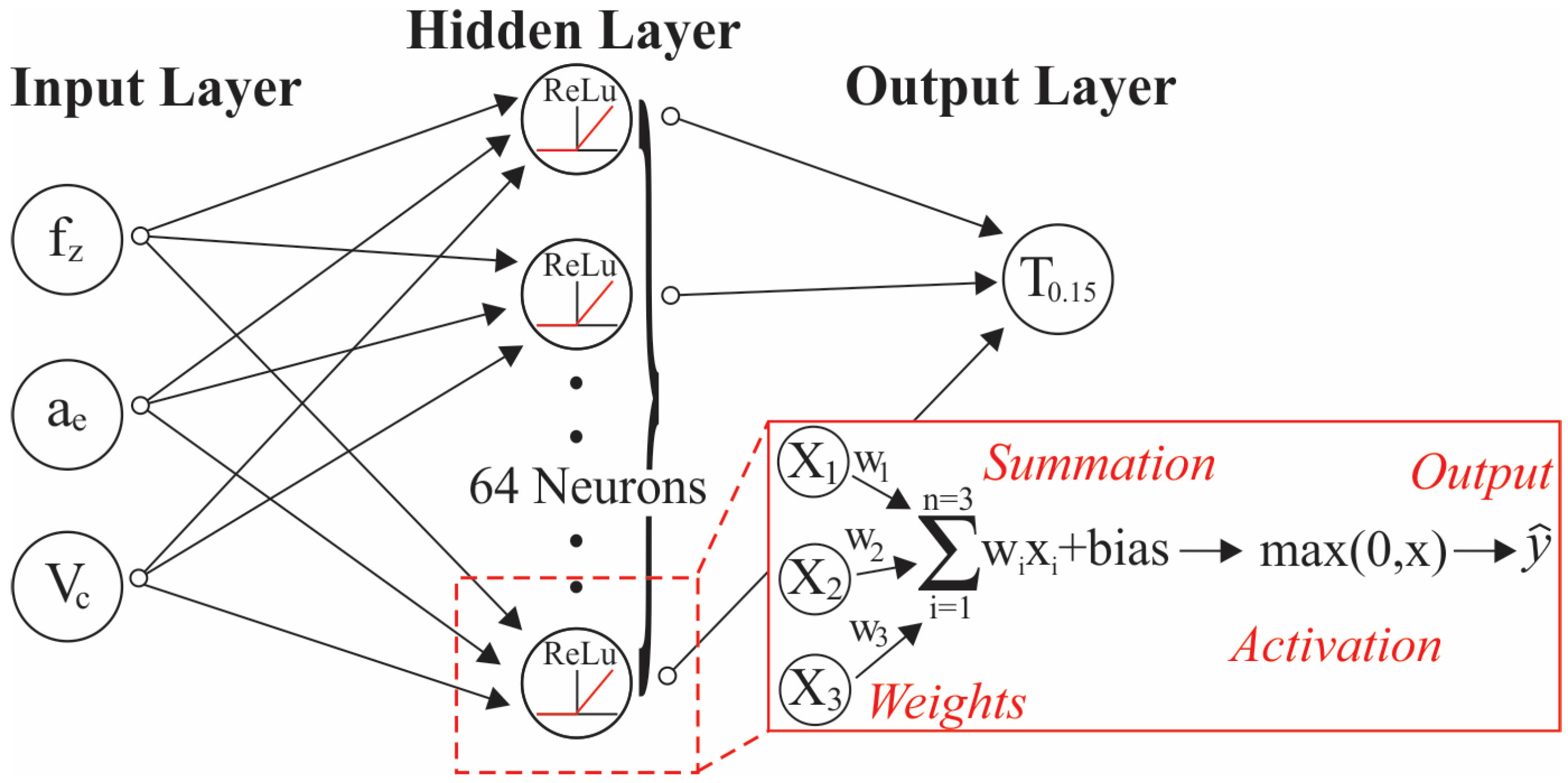 Applsci 15 03765 g005