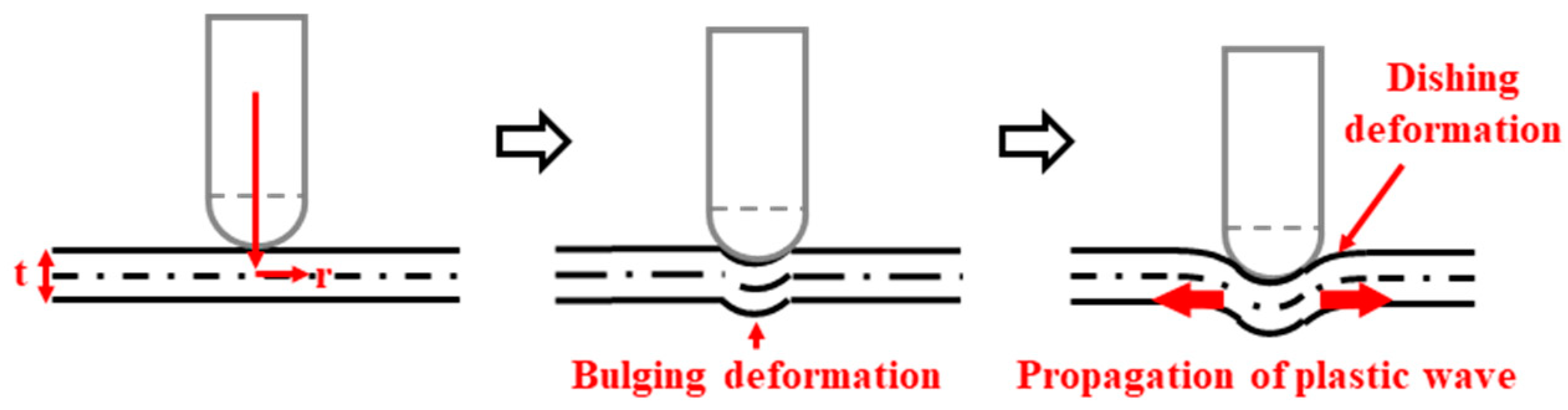 Applsci 15 03767 g008