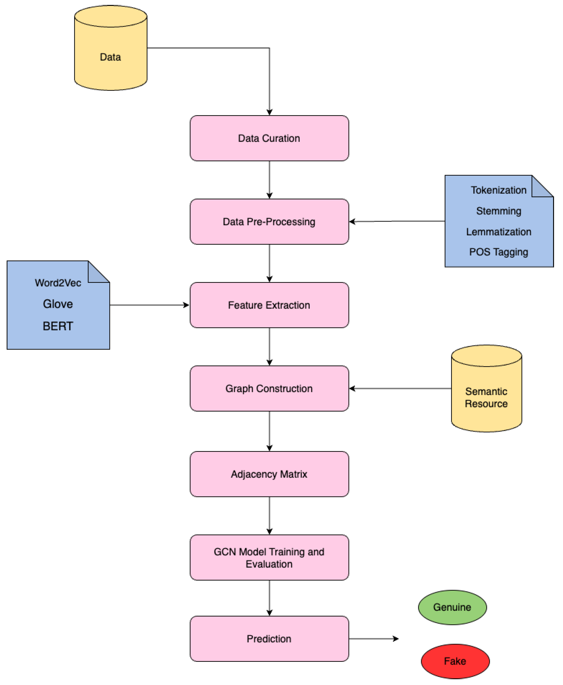 Applsci 15 03771 g002