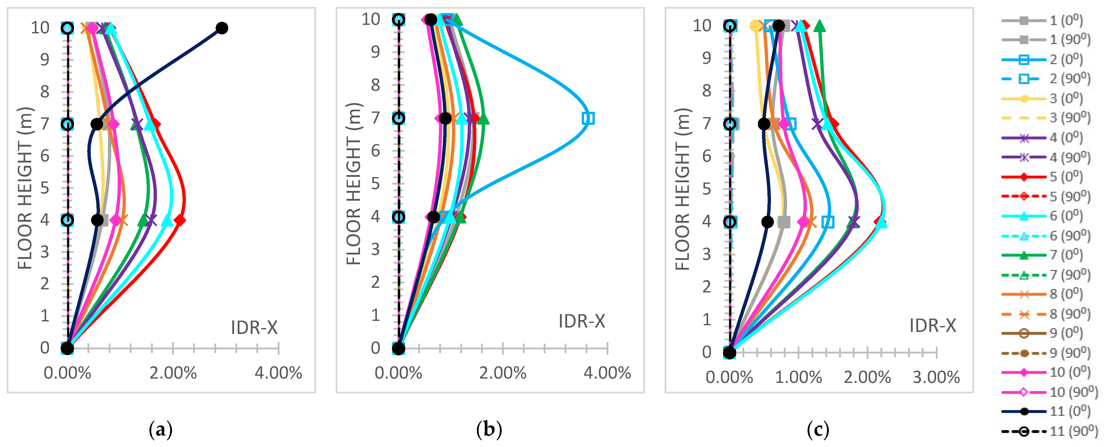 Applsci 15 03772 g012