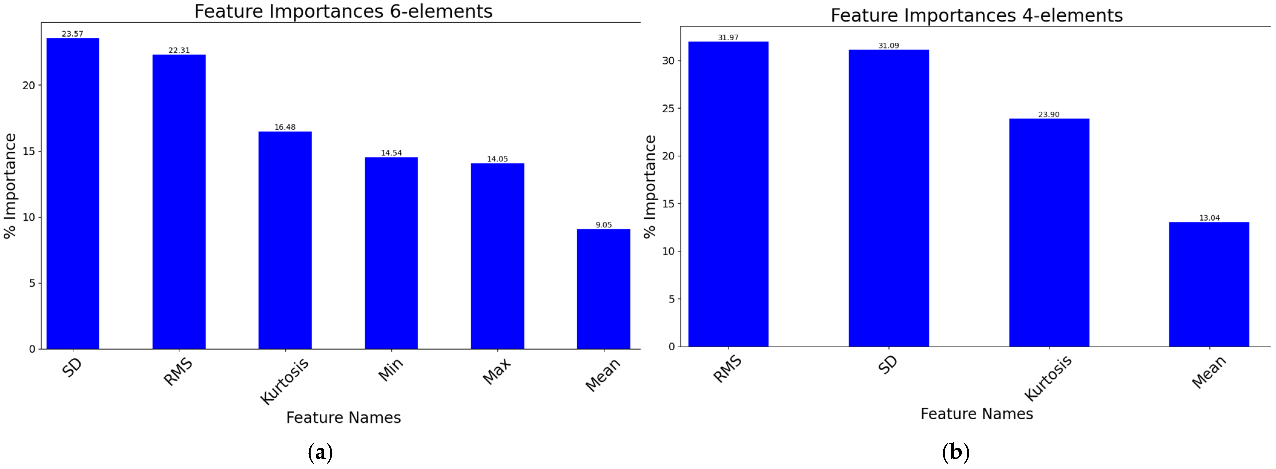 Applsci 15 03774 g005