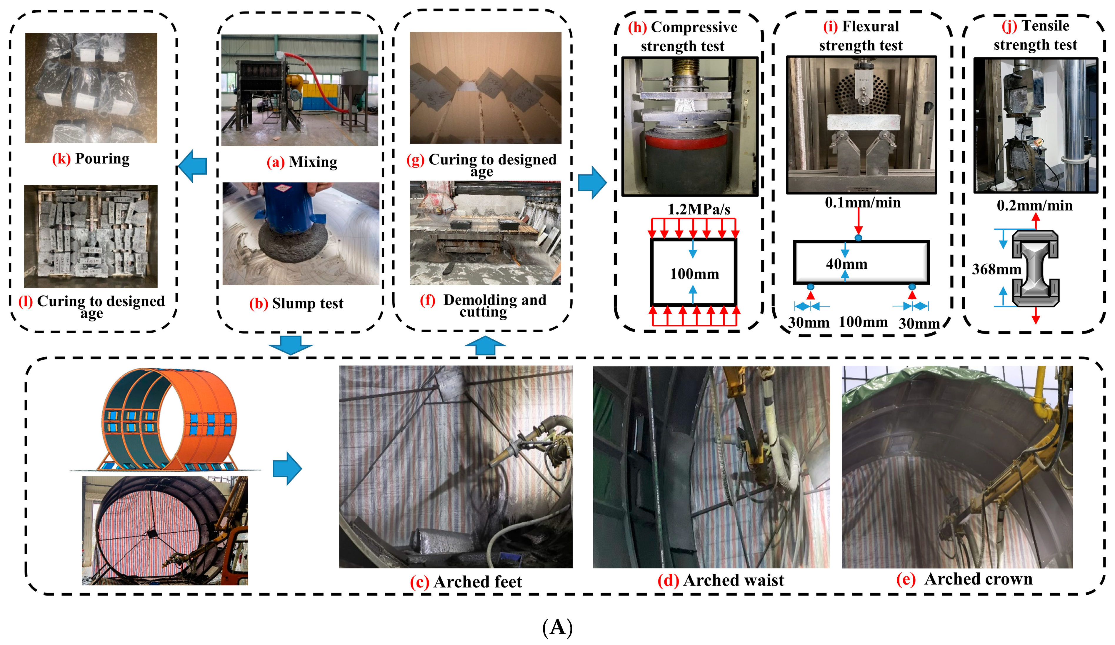 Applsci 15 03776 g002a