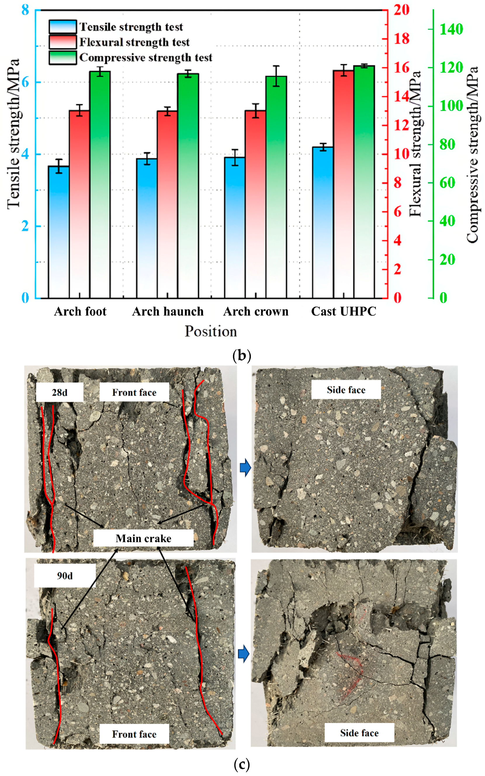 Applsci 15 03776 g003b