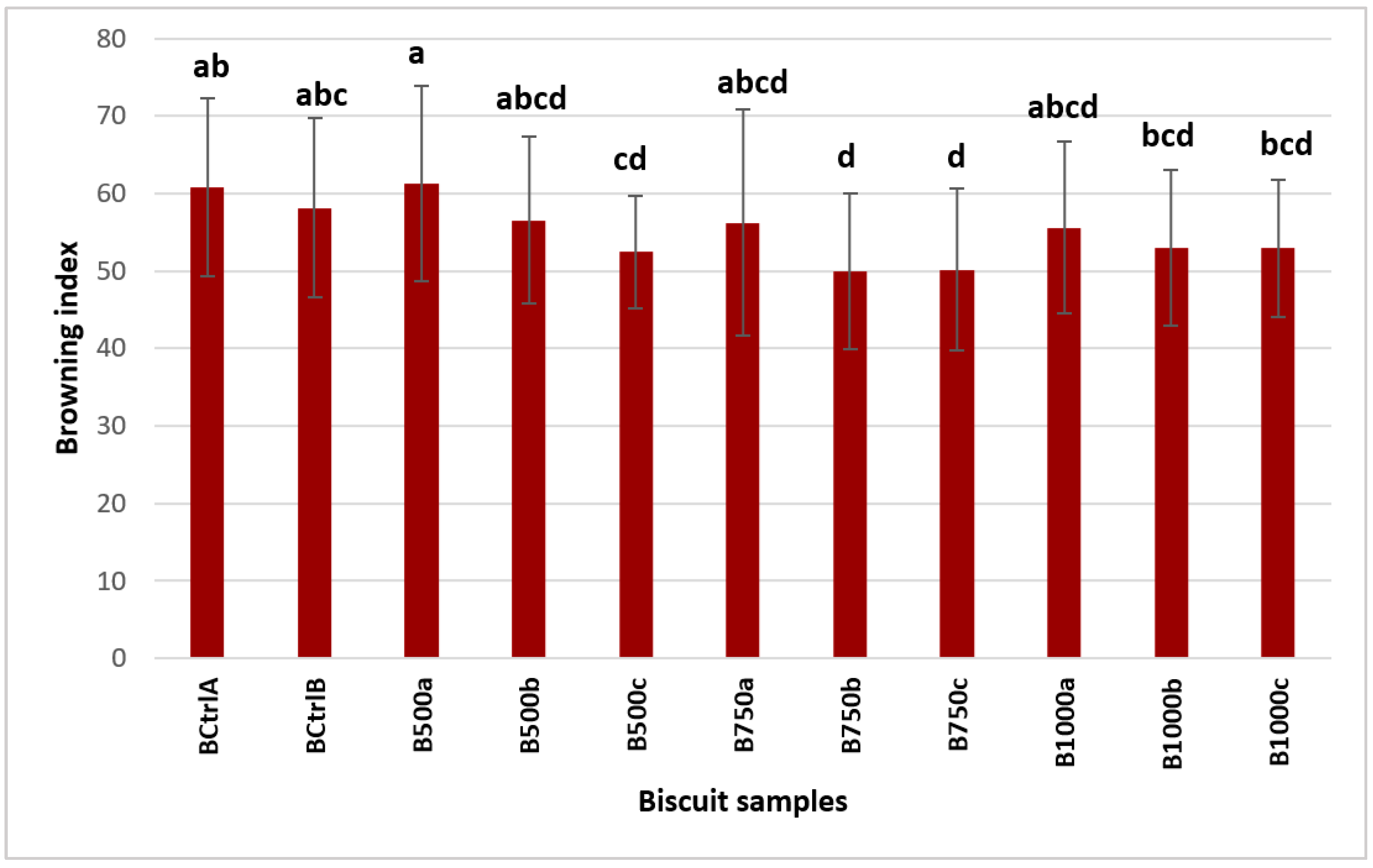 Applsci 15 03779 g004