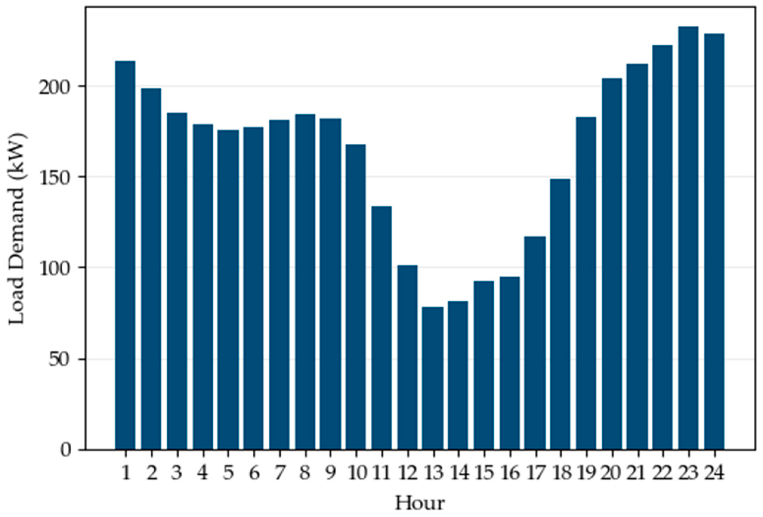 Applsci 15 03790 g004