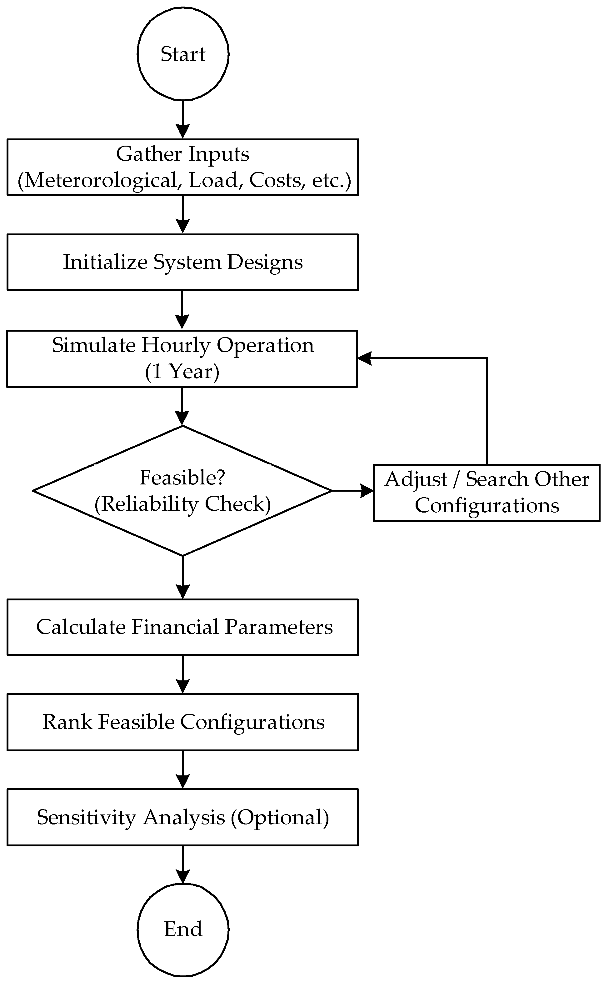 Applsci 15 03790 g007