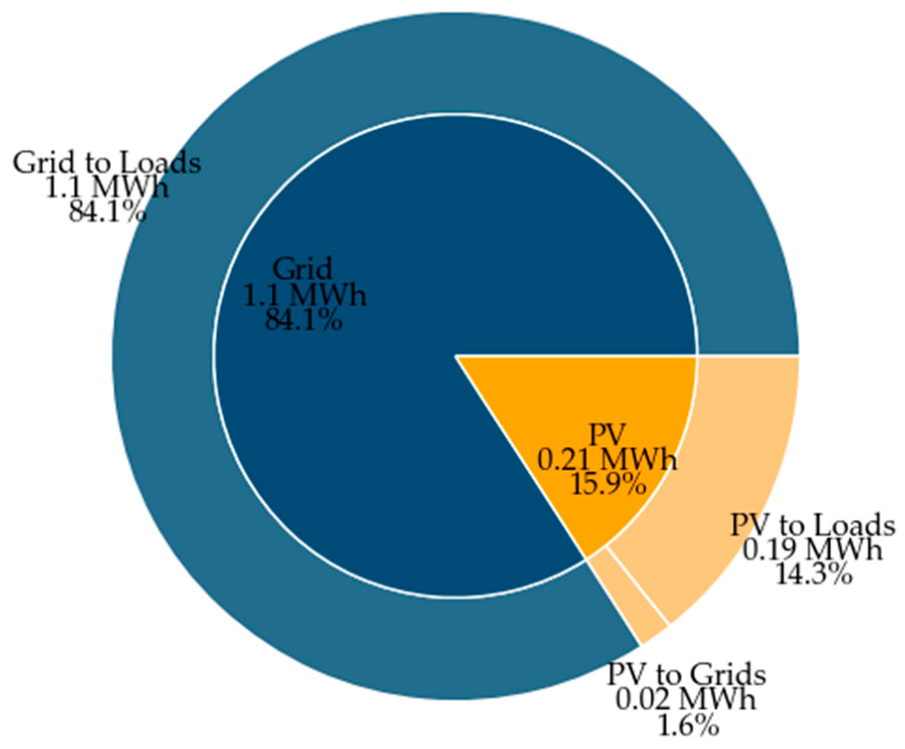 Applsci 15 03790 g010