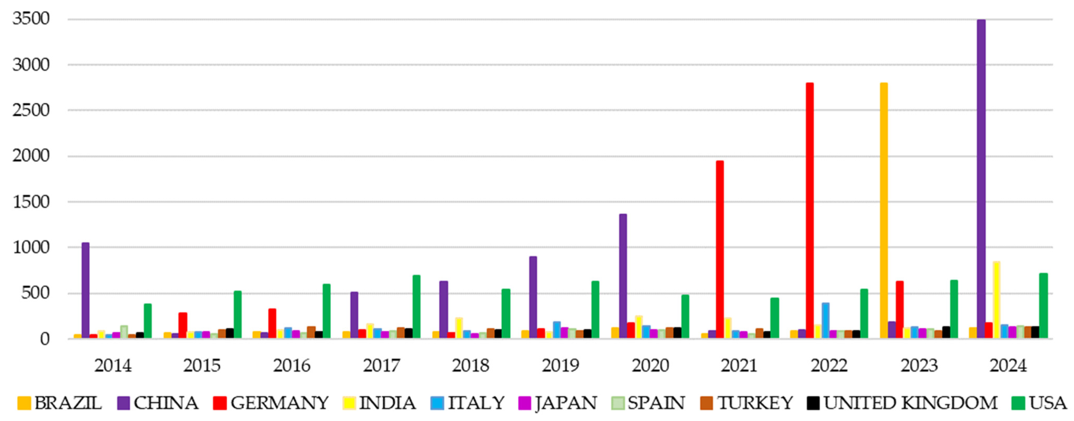 Applsci 15 03800 g002