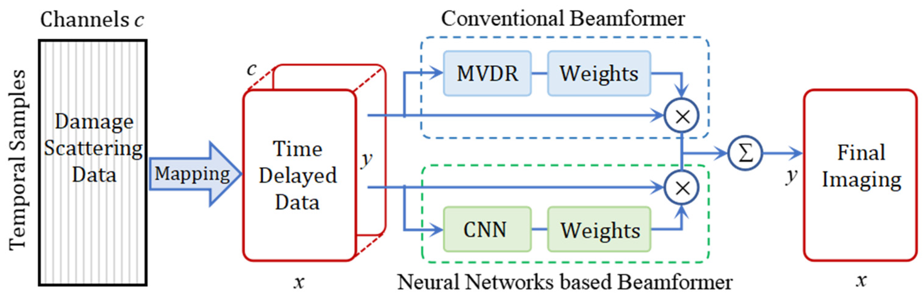Applsci 15 03801 g001