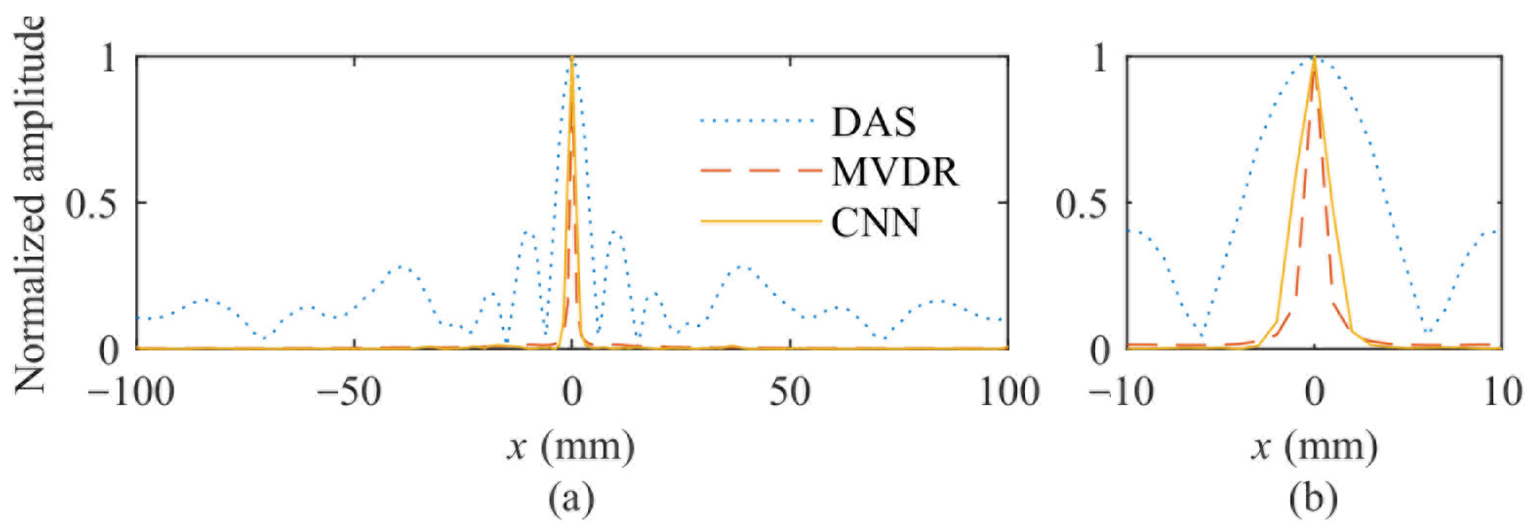 Applsci 15 03801 g007