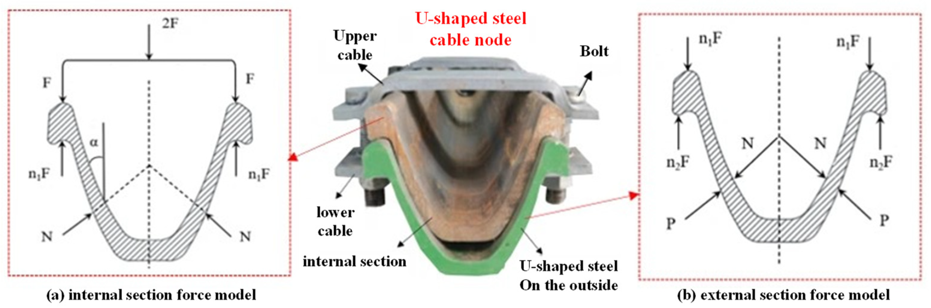 Applsci 15 03803 g002