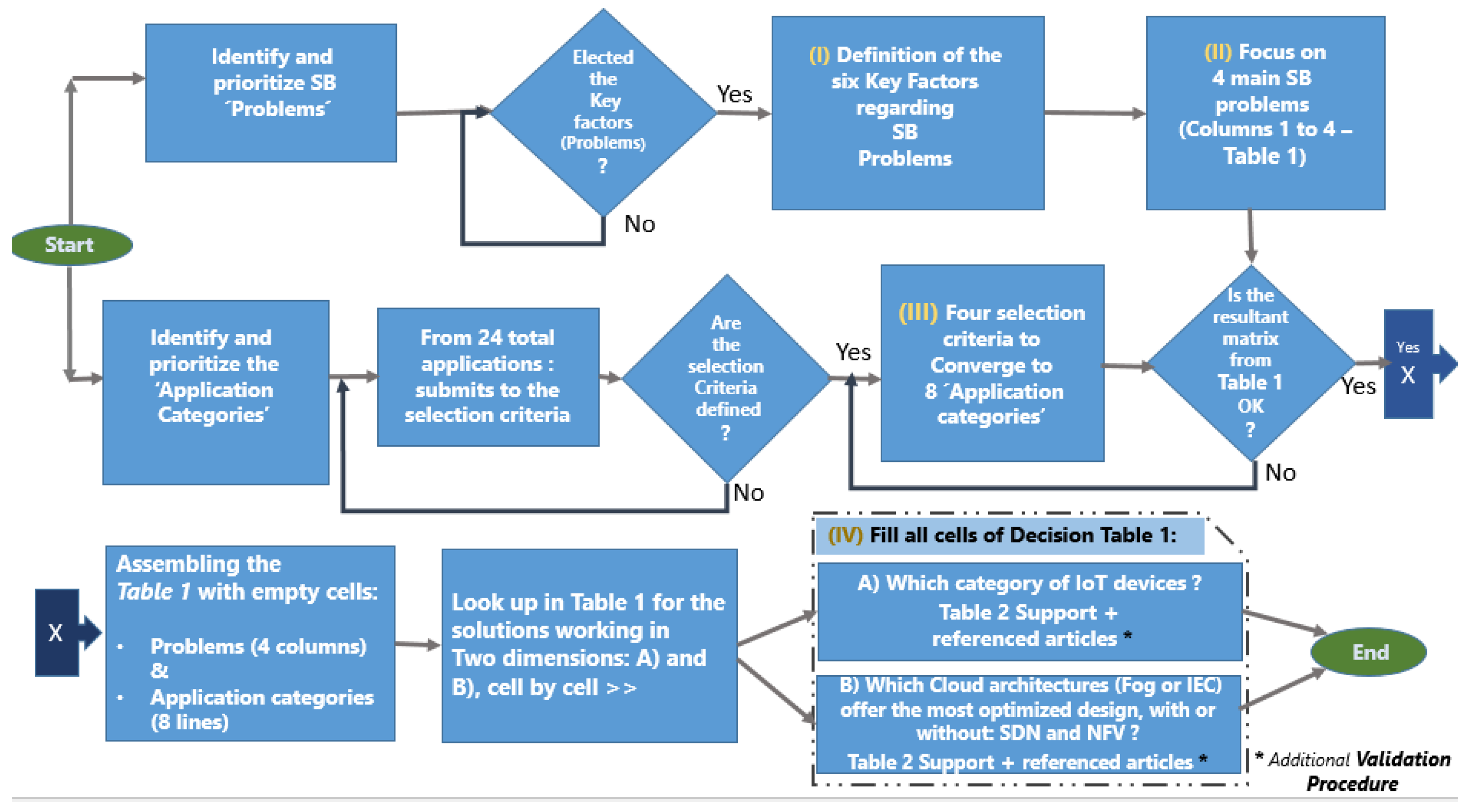 Applsci 15 03805 g006