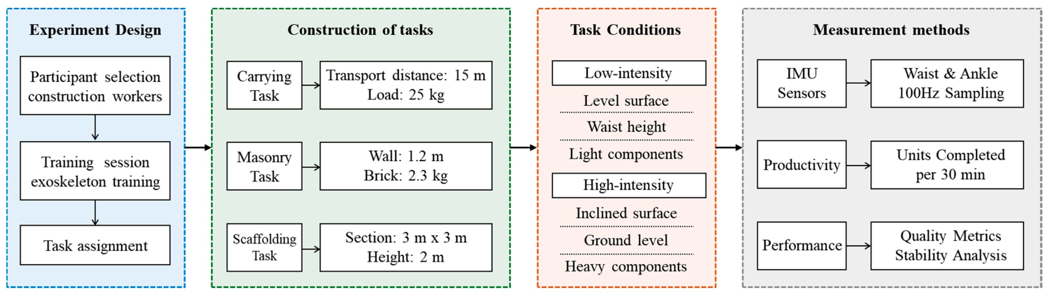 Applsci 15 03808 g002