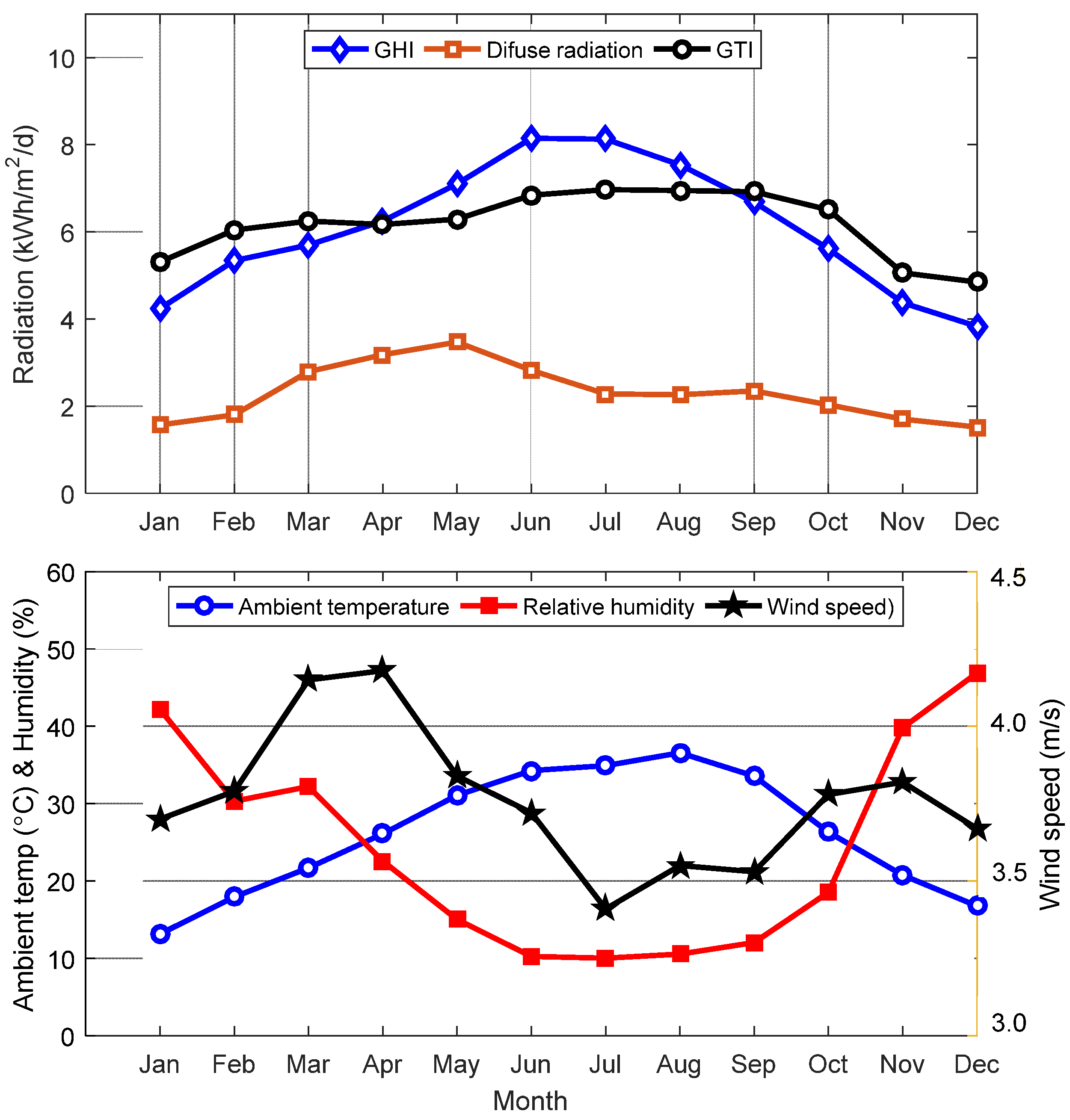 Applsci 15 03809 g002