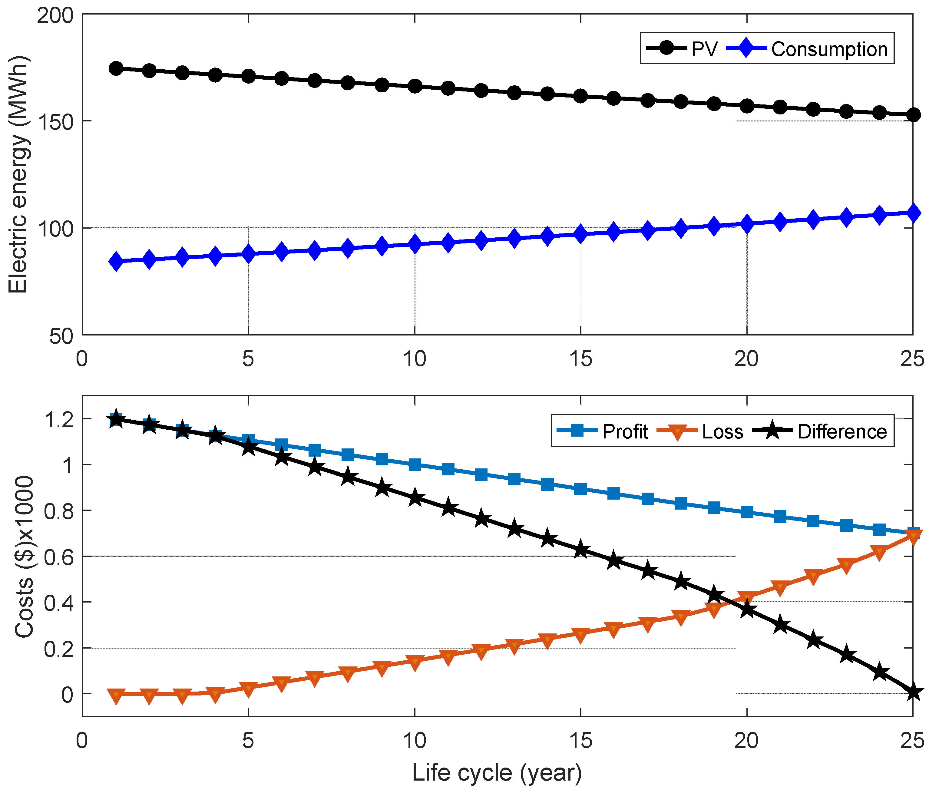 Applsci 15 03809 g004