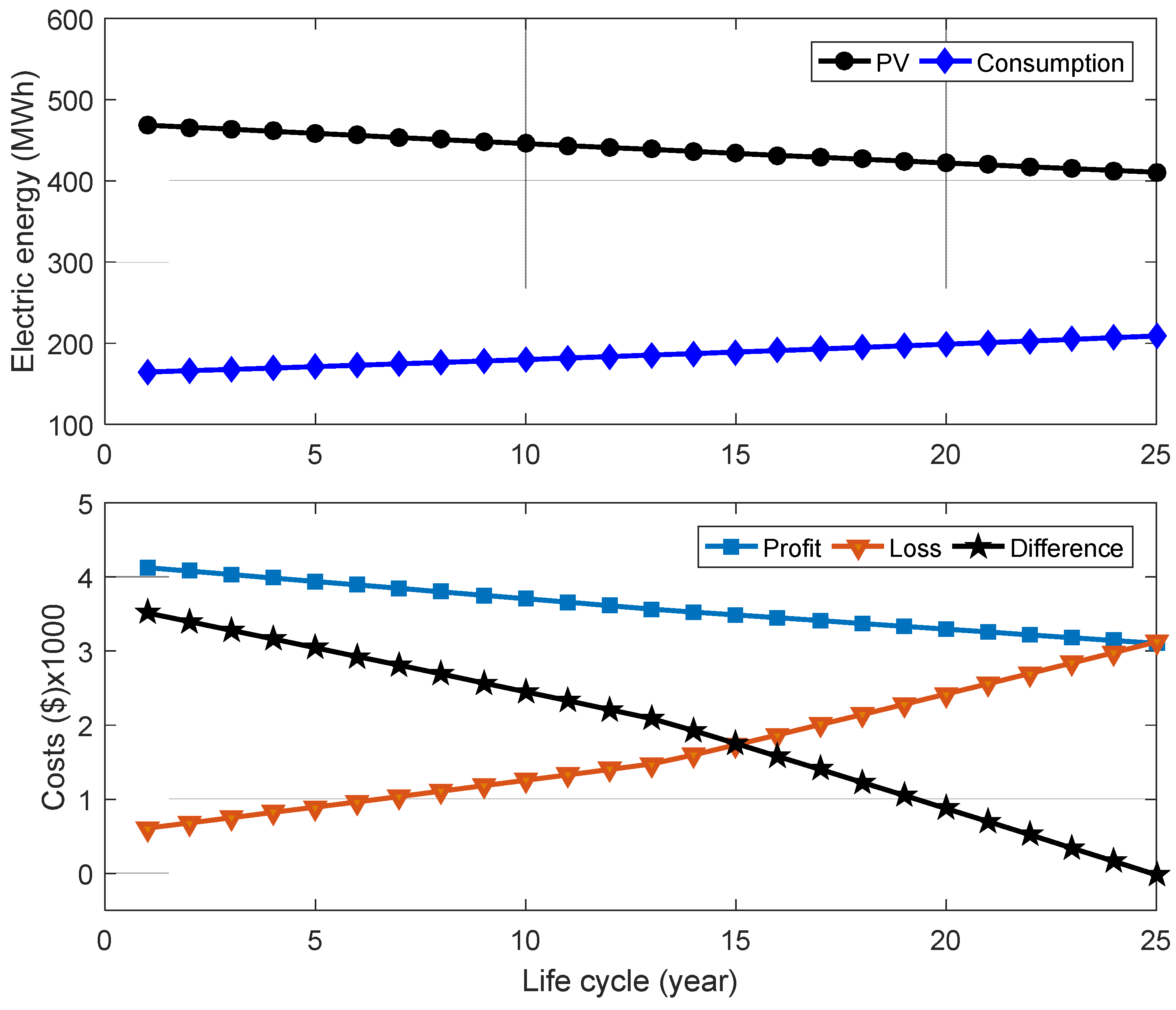 Applsci 15 03809 g006