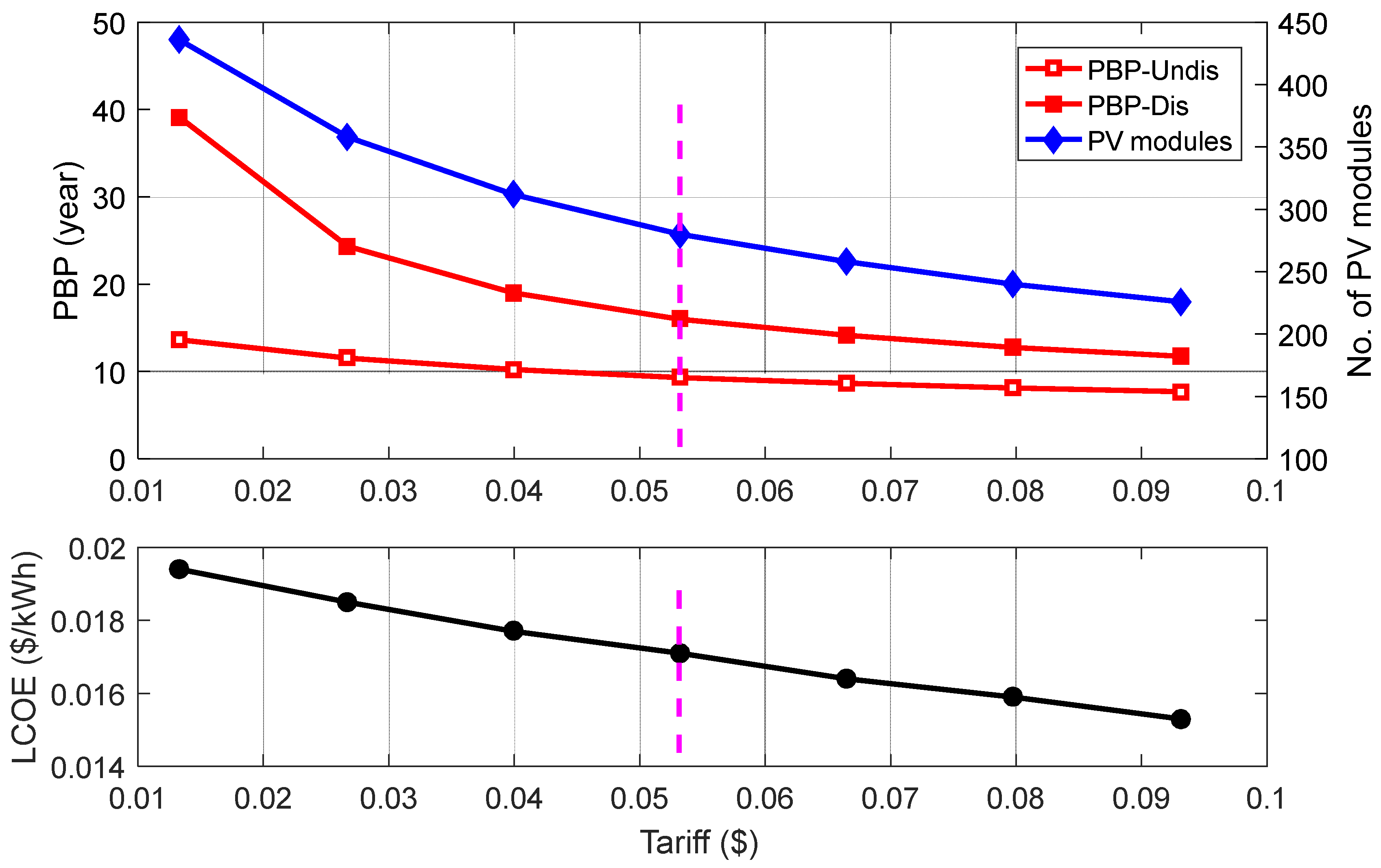Applsci 15 03809 g007