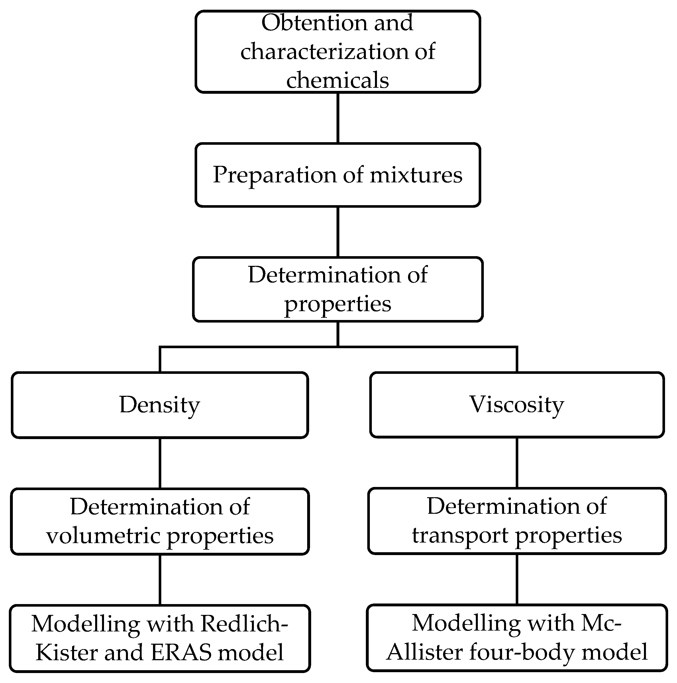 Applsci 15 03812 g001