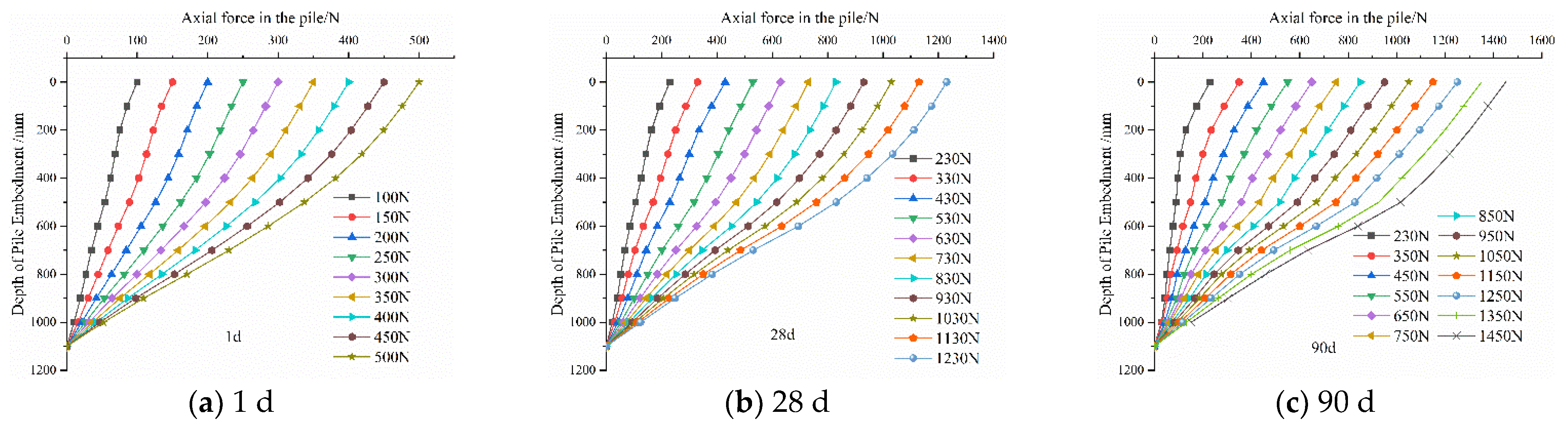 Applsci 15 03814 g004