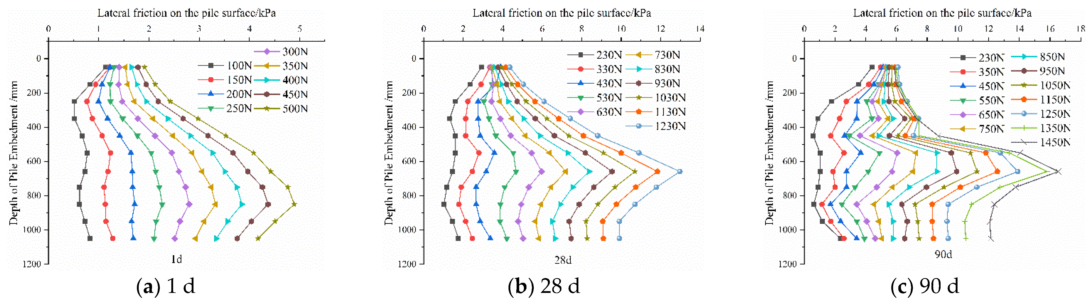 Applsci 15 03814 g005