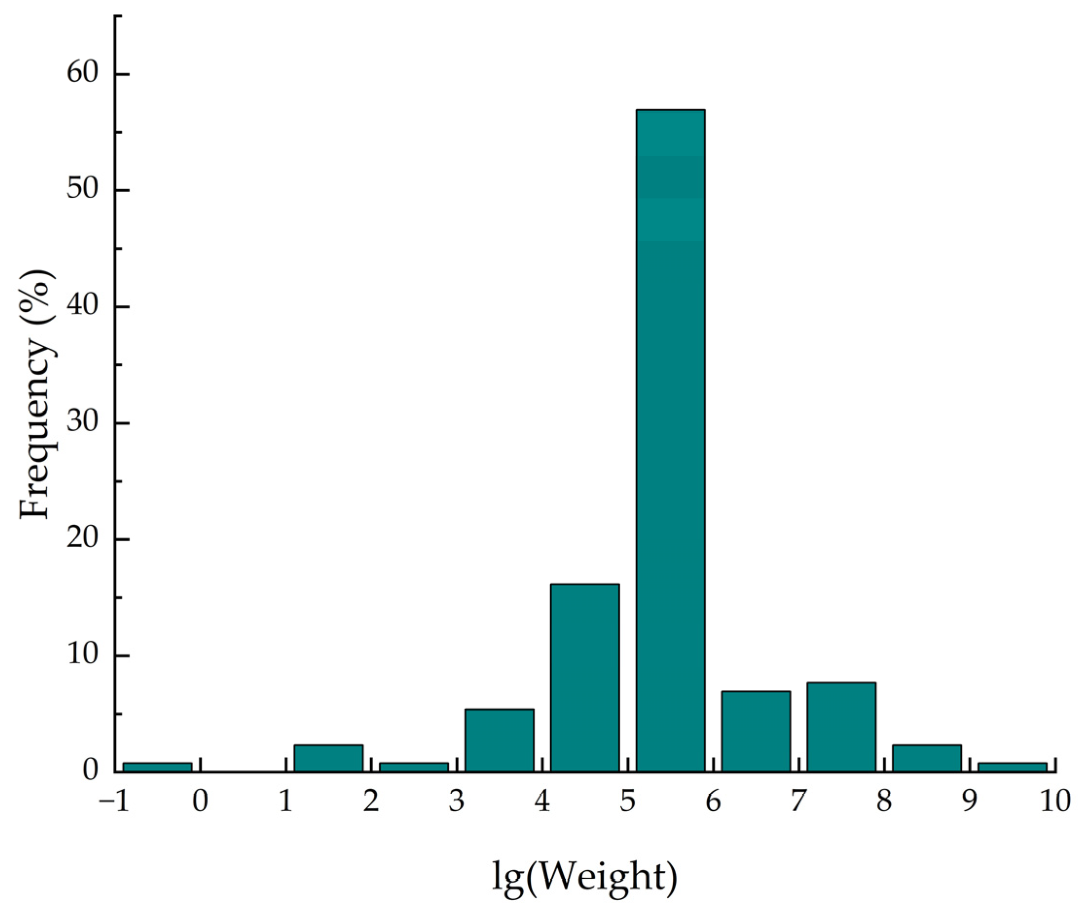 Applsci 15 03817 g006