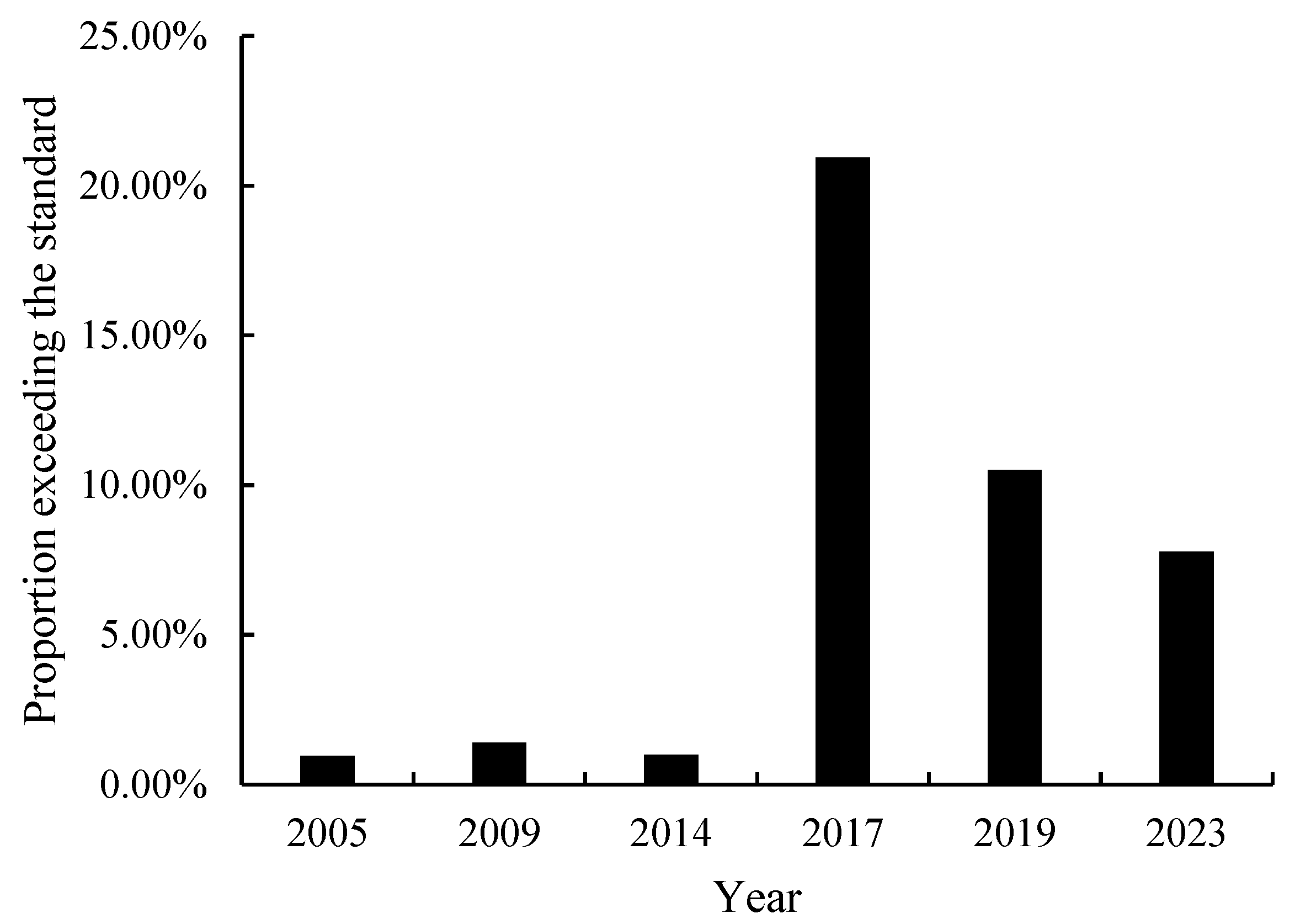 Applsci 15 03817 g009