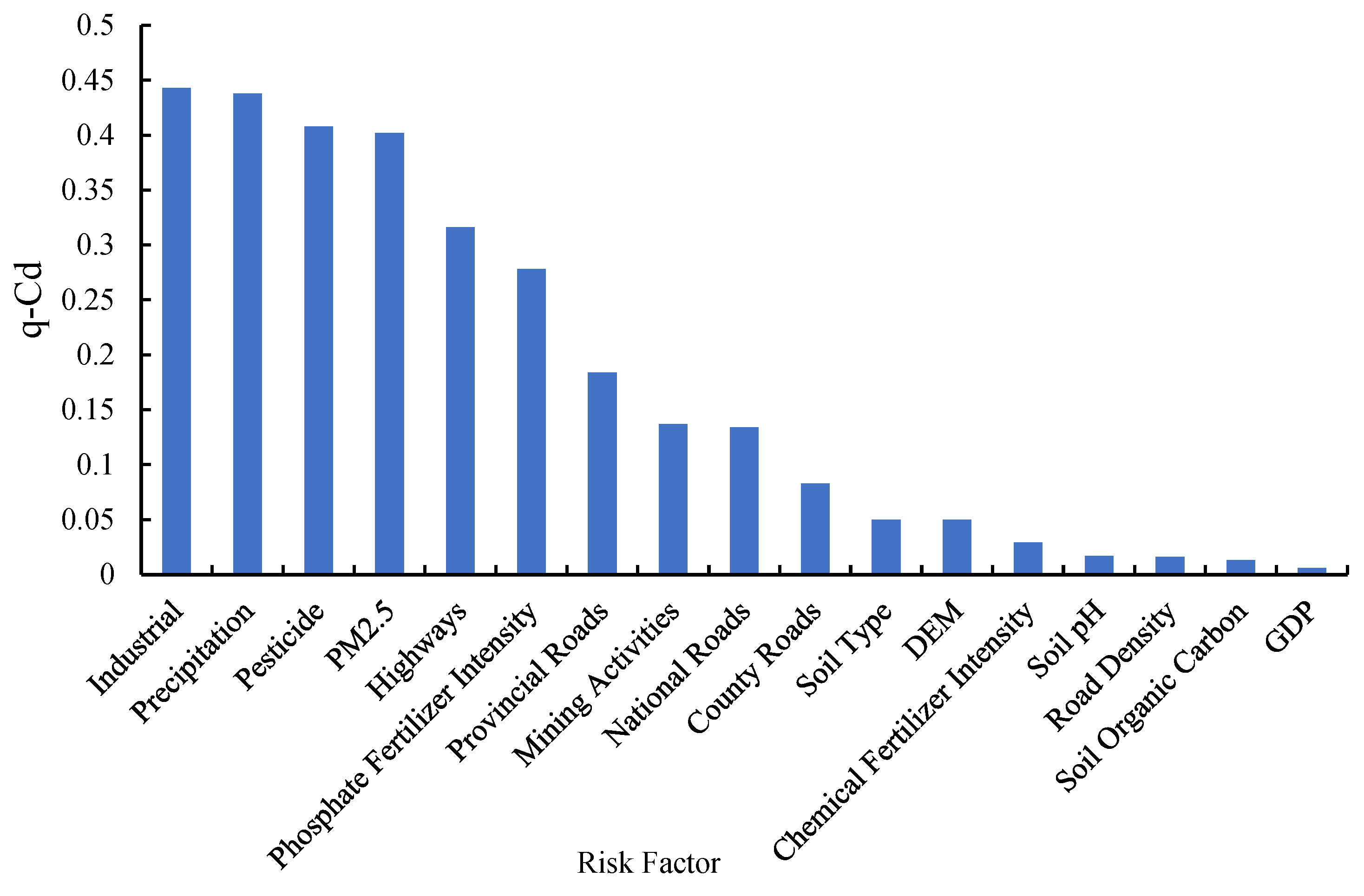 Applsci 15 03817 g010