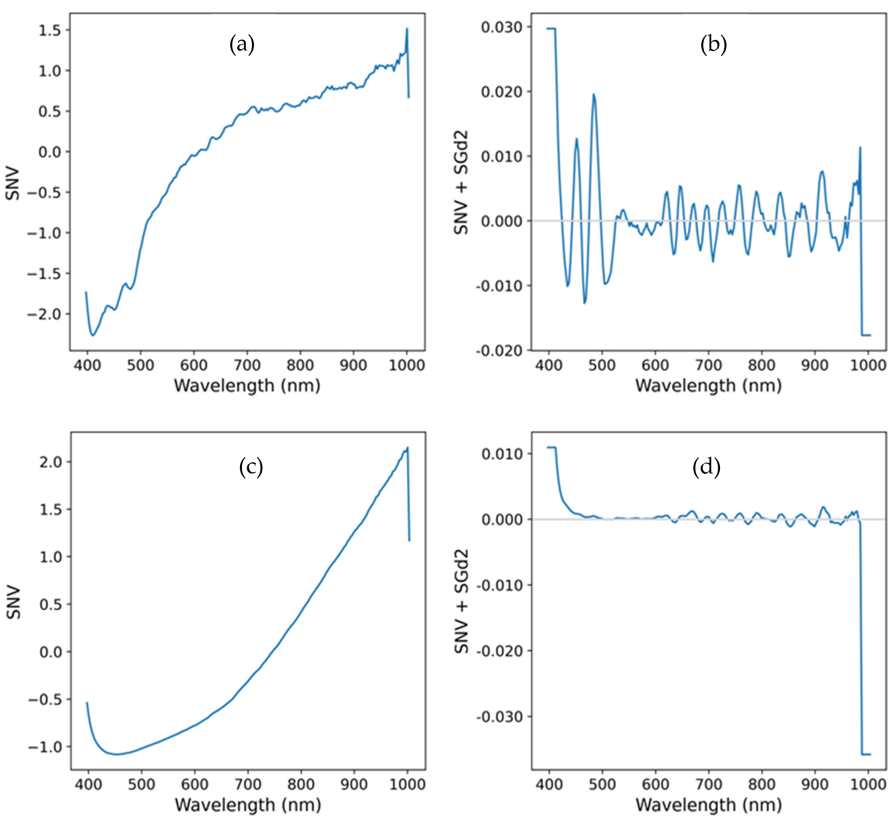 Applsci 15 03822 g007 Applsci 15 03822 g007