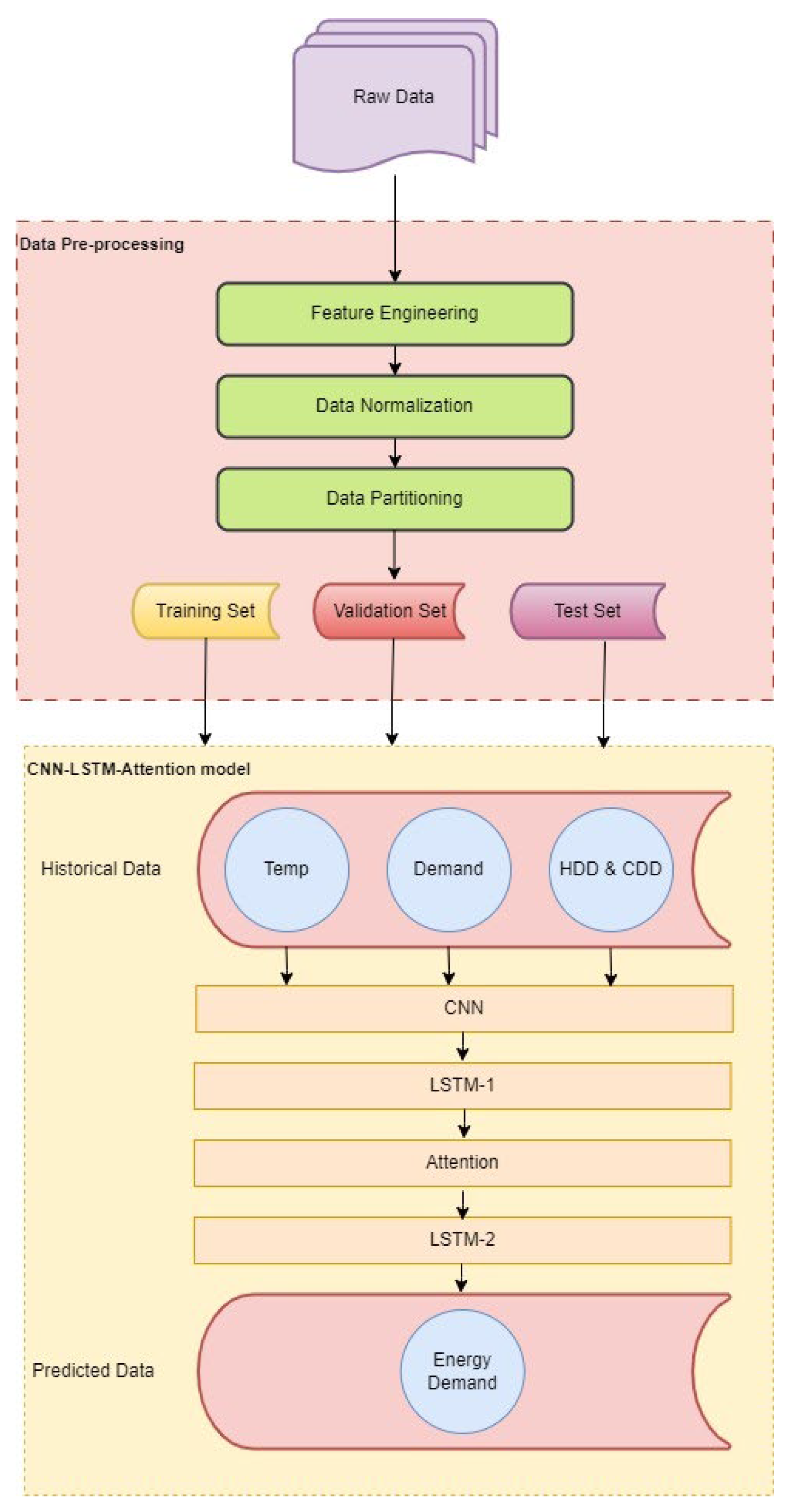 Applsci 15 03829 g001