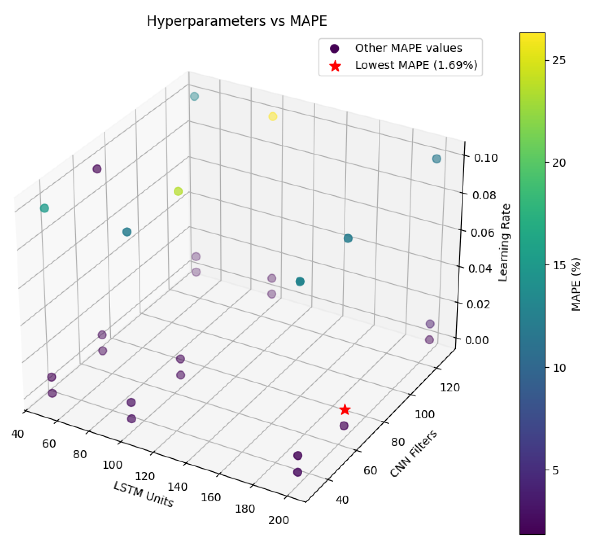 Applsci 15 03829 g002