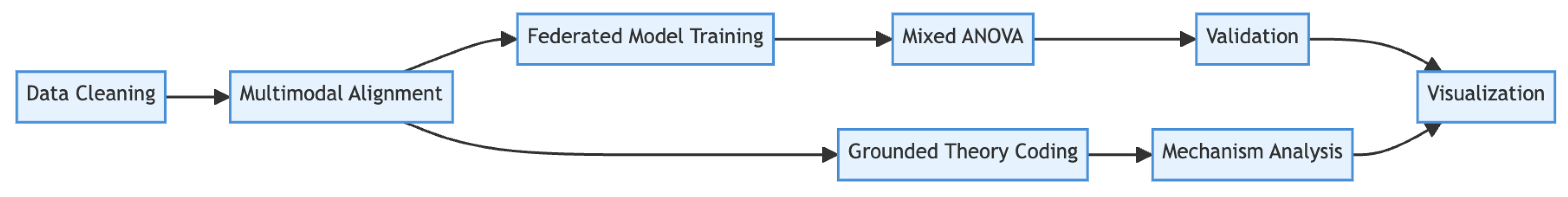 Applsci 15 03831 g002