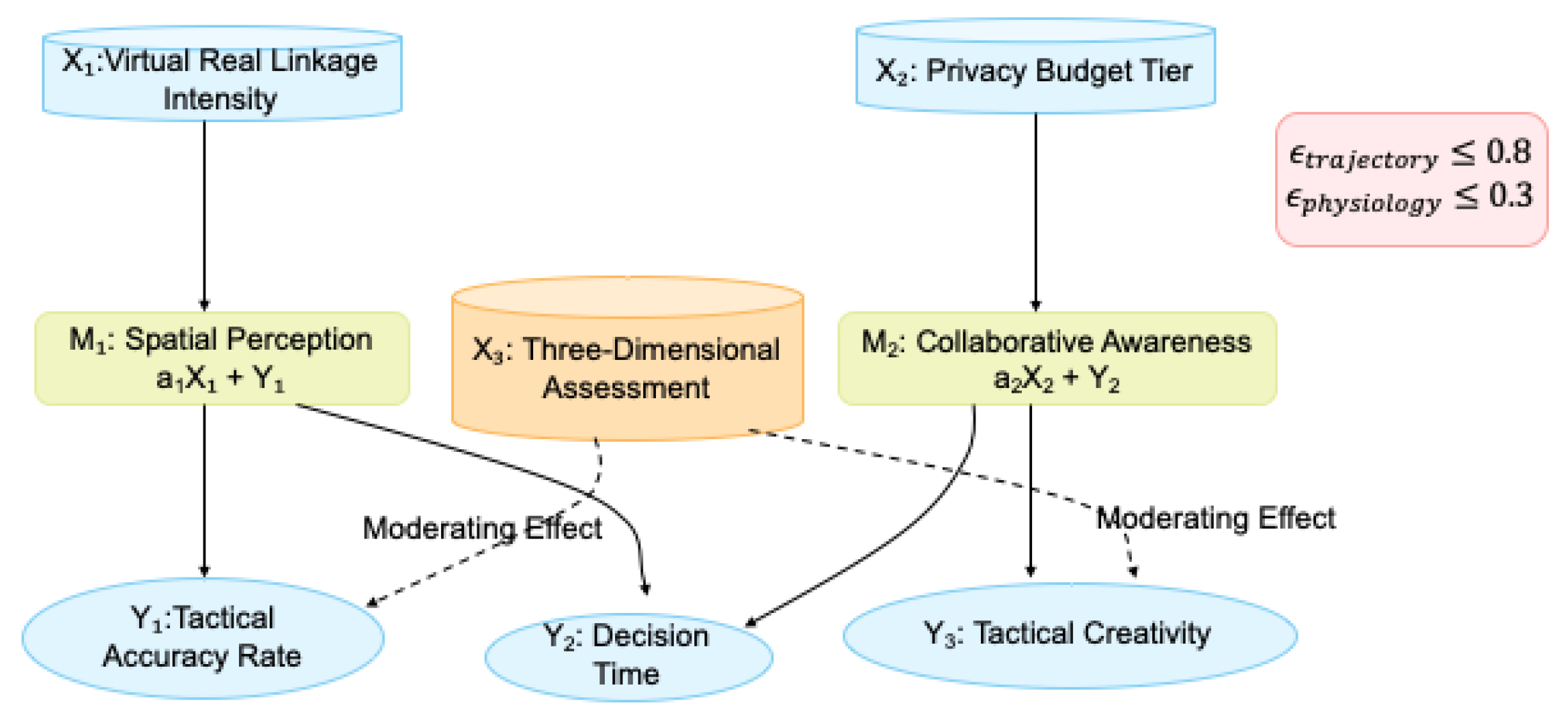 Applsci 15 03831 g003